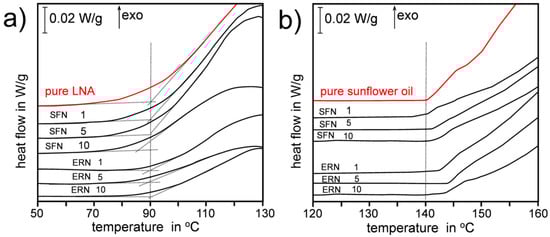 Antioxidants 09 01090 g002