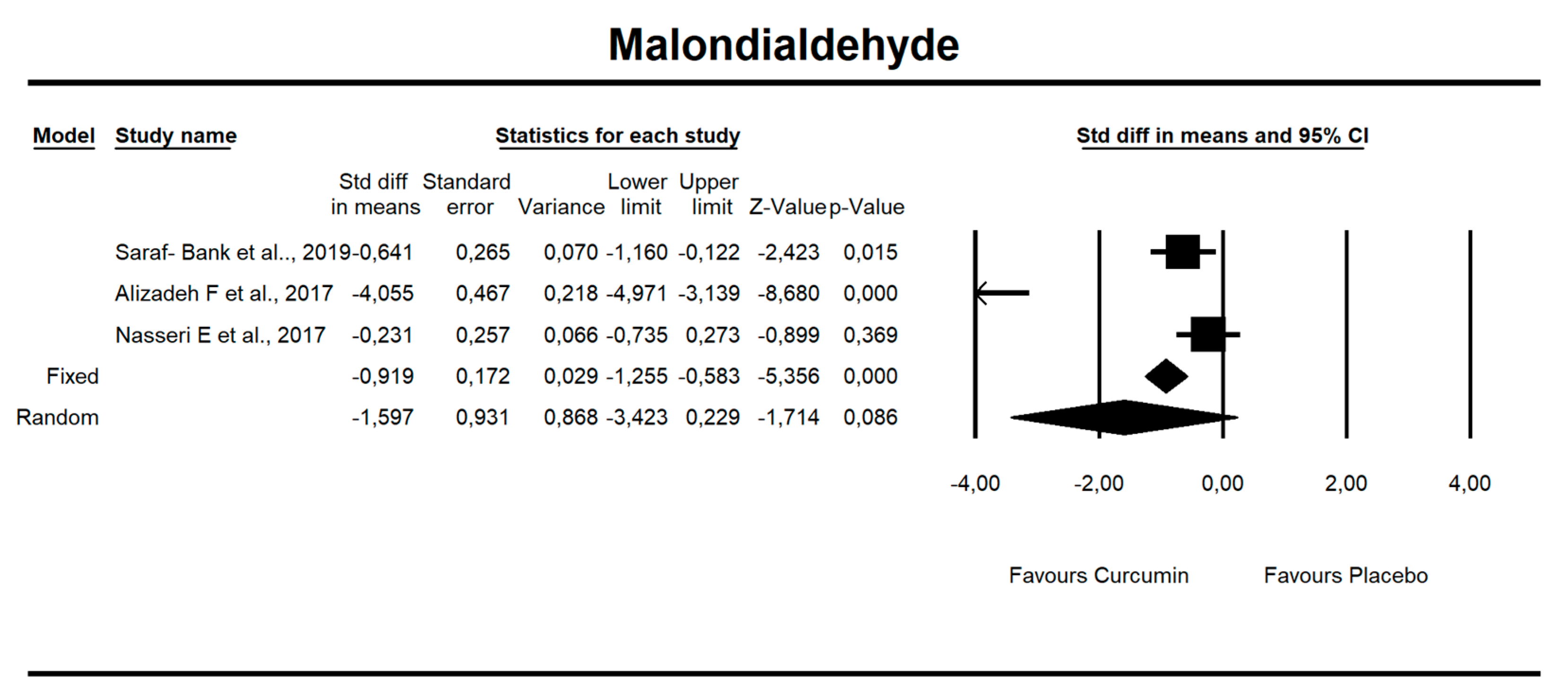 Antioxidants 09 01092 g002