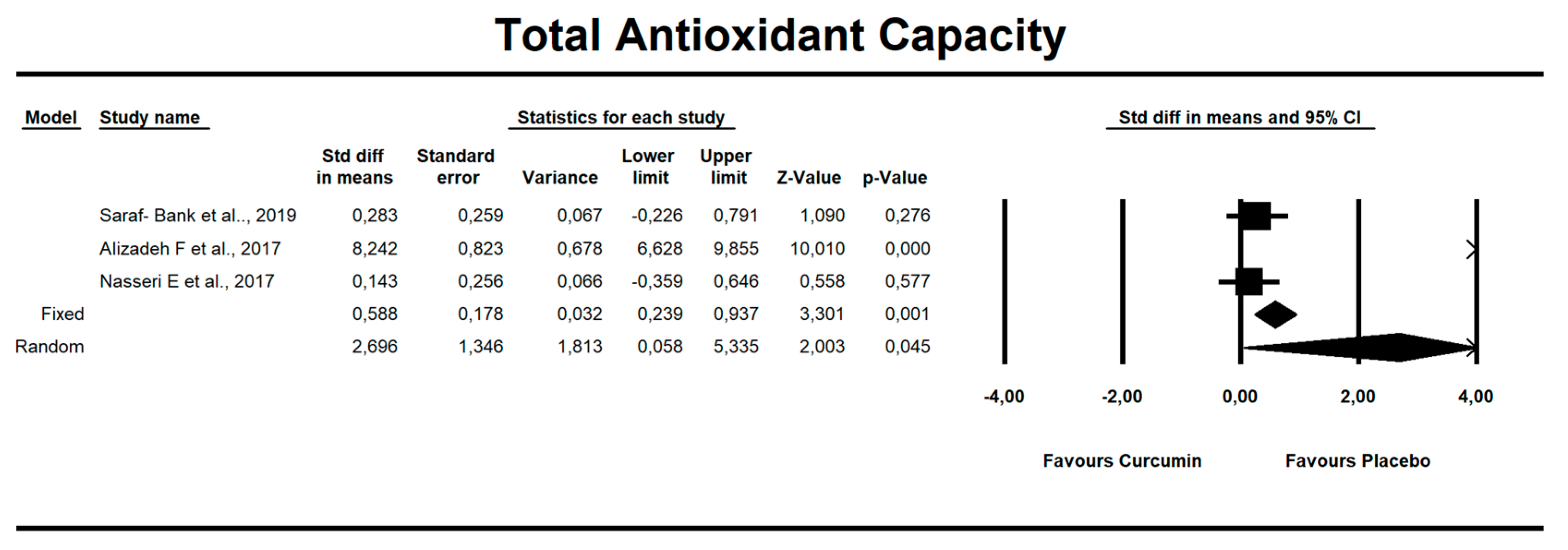 Antioxidants 09 01092 g003