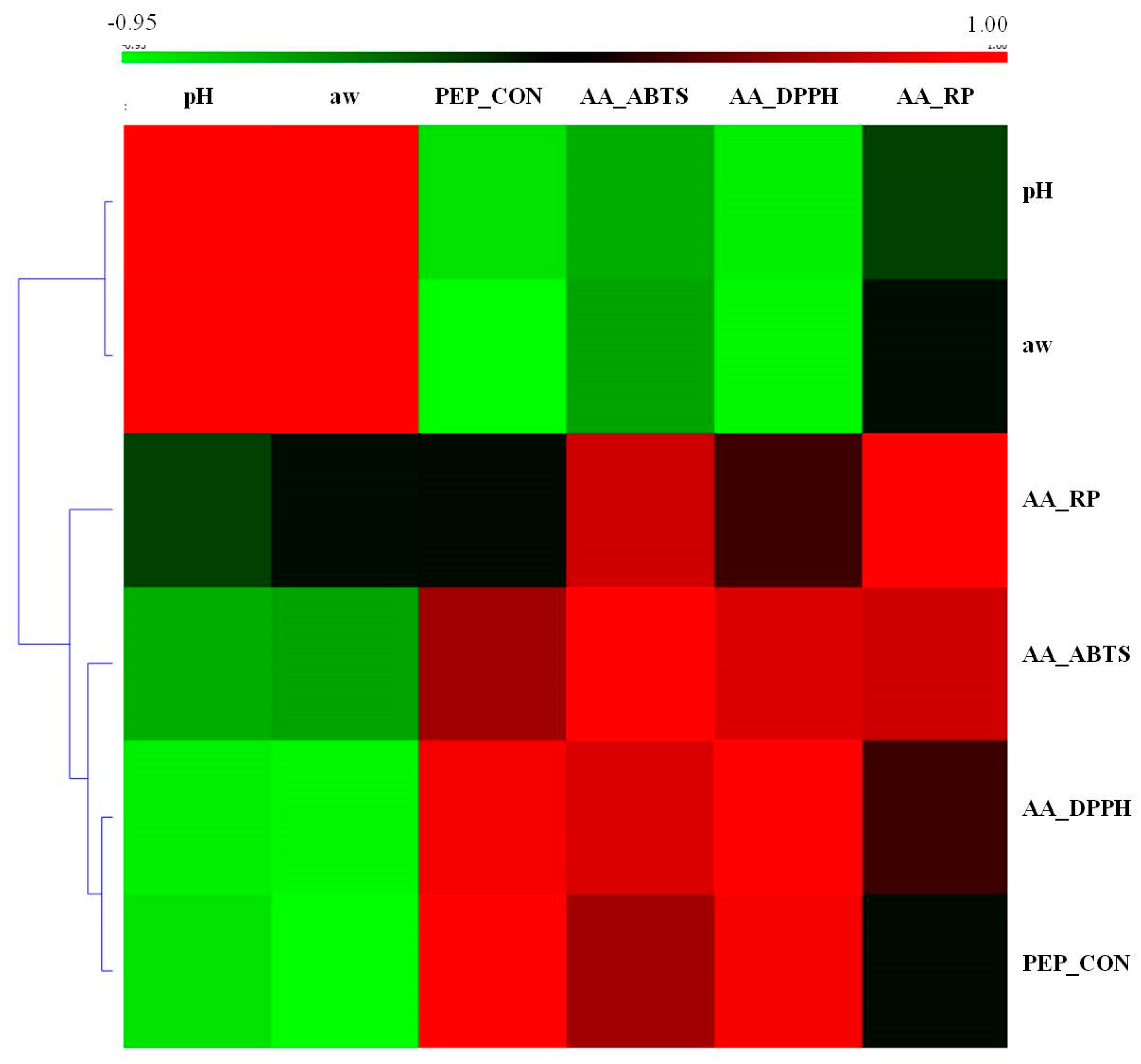 Antioxidants 09 01094 g001 Antioxidants 09 01094 g001