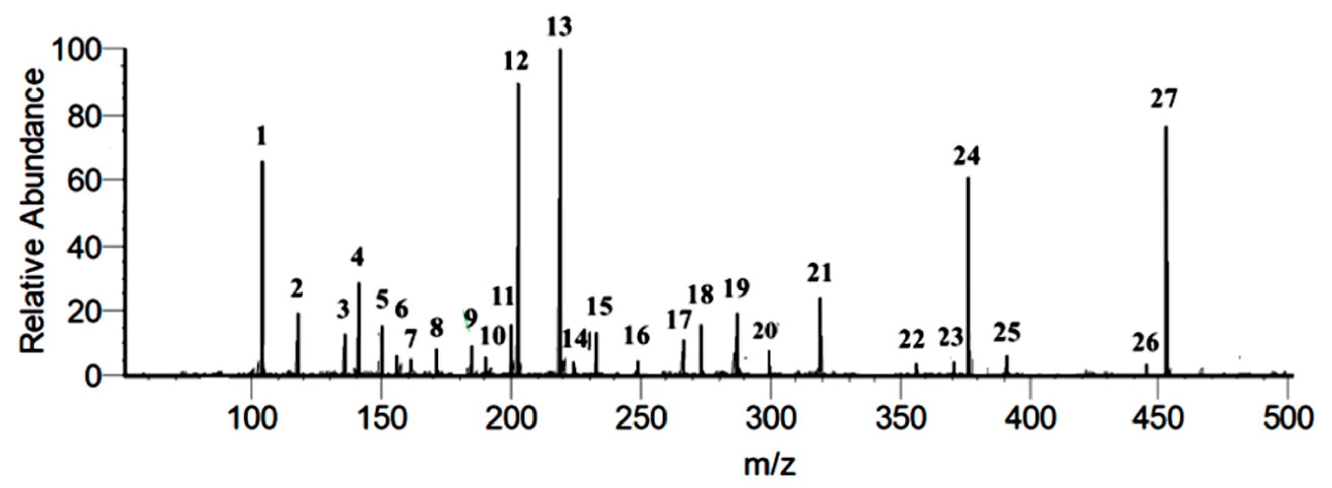 Antioxidants 09 01099 g001