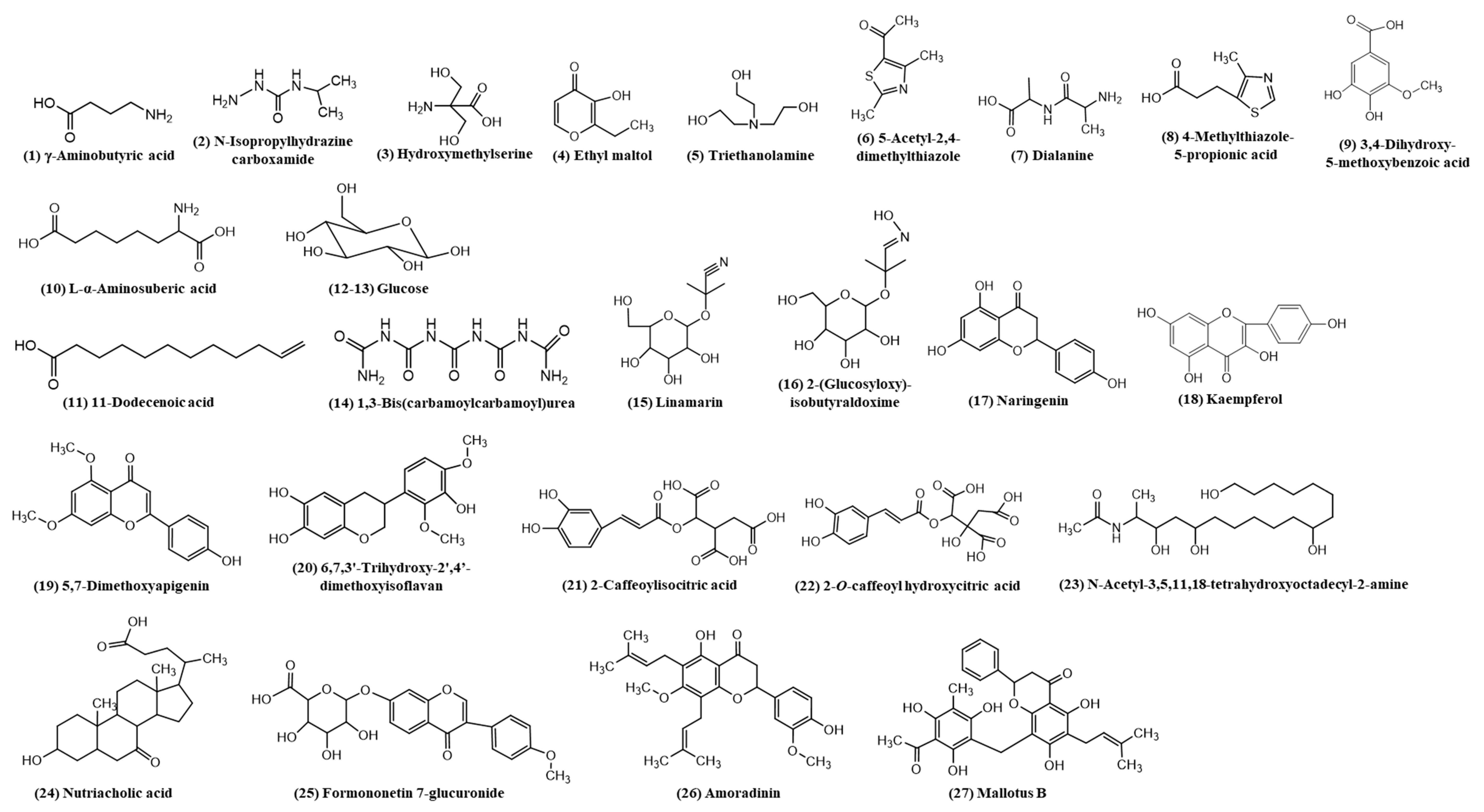 Antioxidants 09 01099 g002