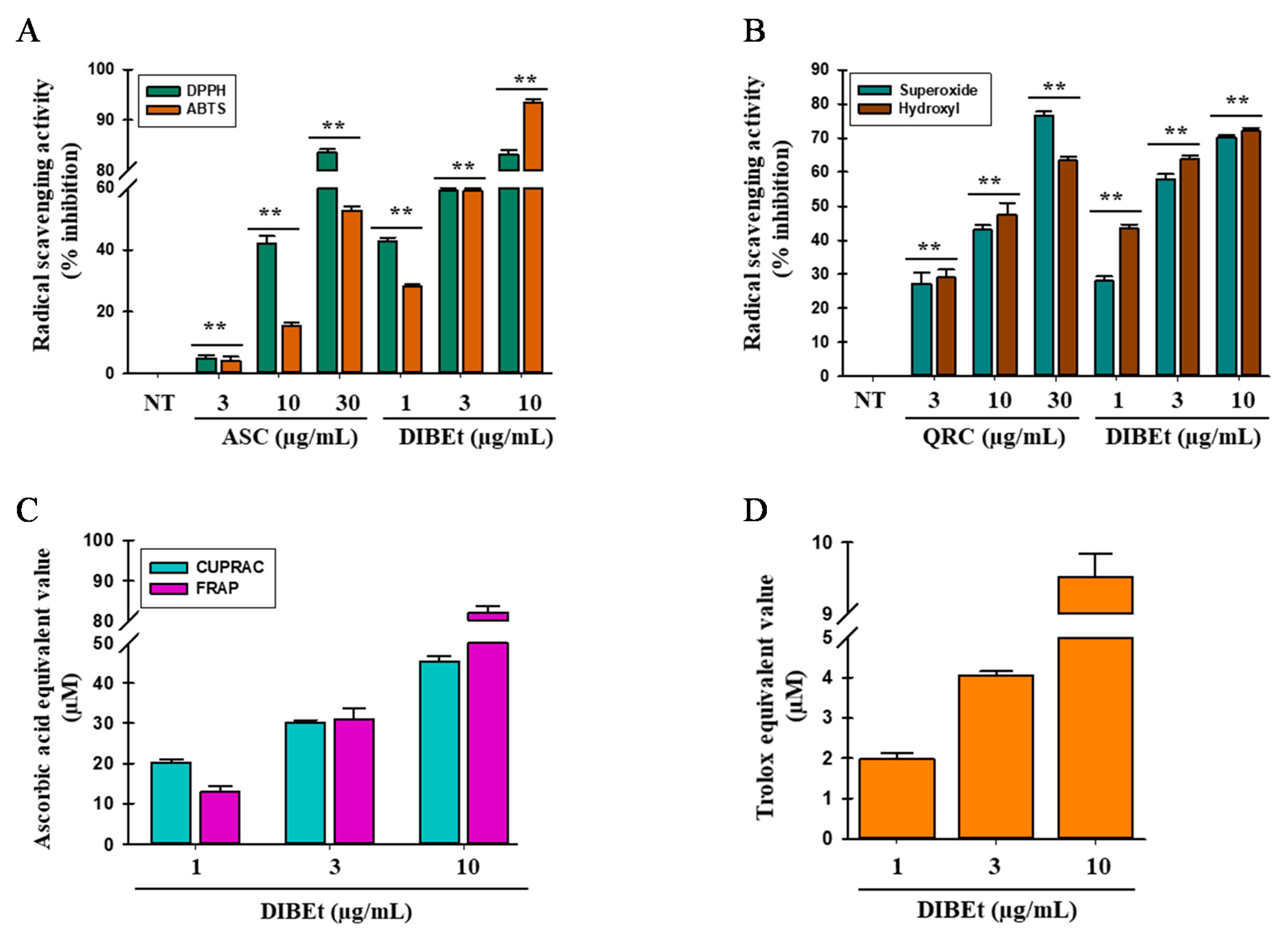 Antioxidants 09 01099 g003