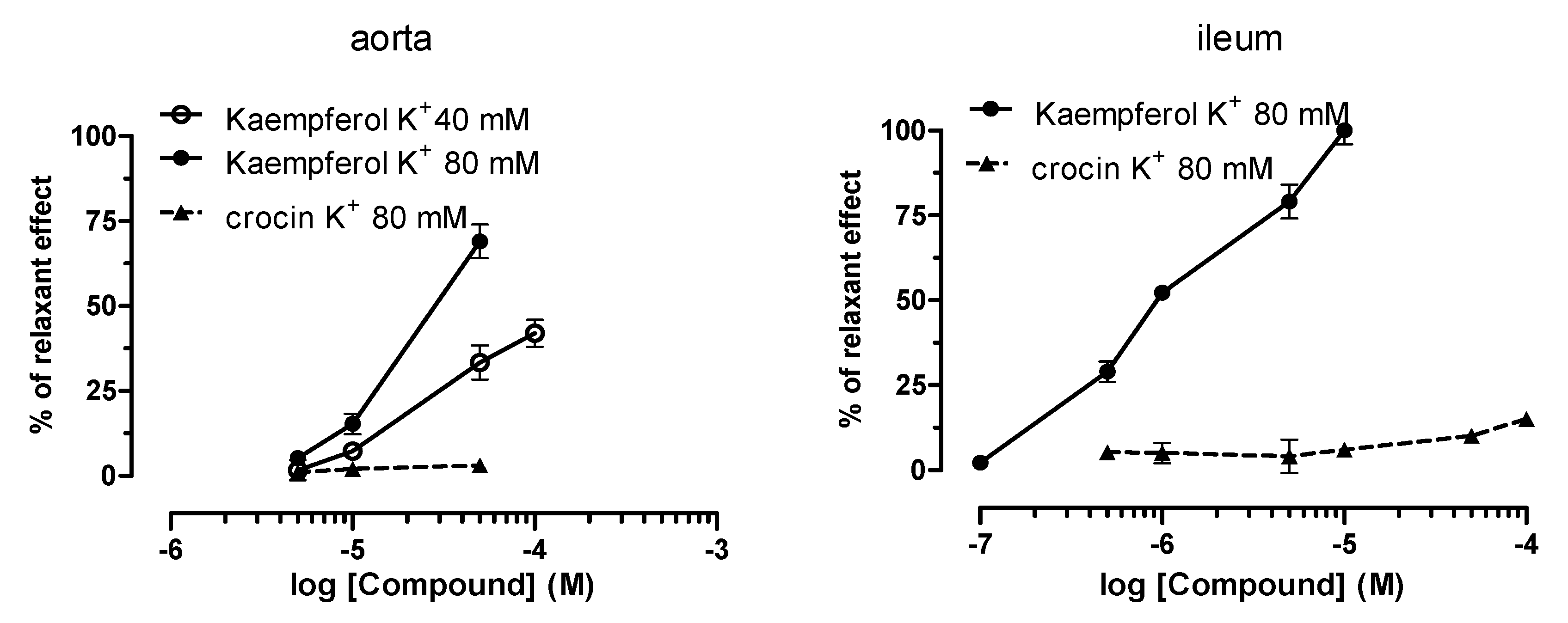 Antioxidants 09 01102 g004