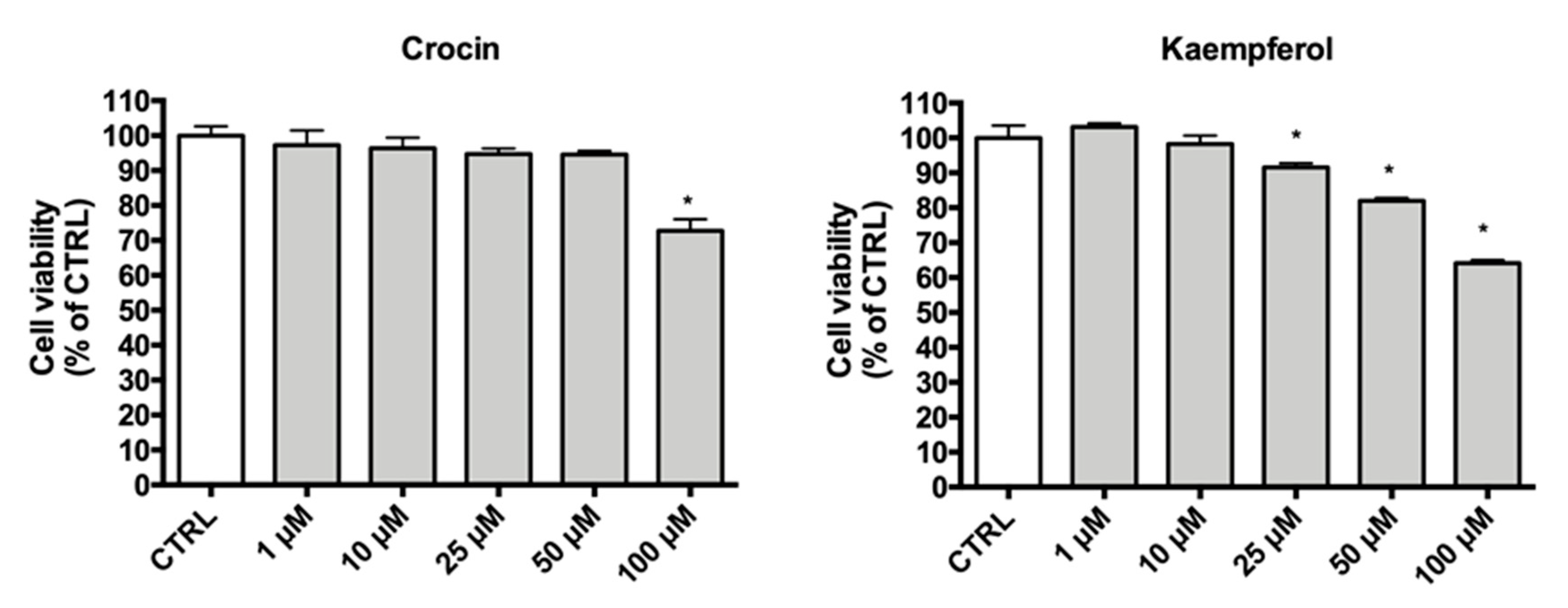 Antioxidants 09 01102 g005
