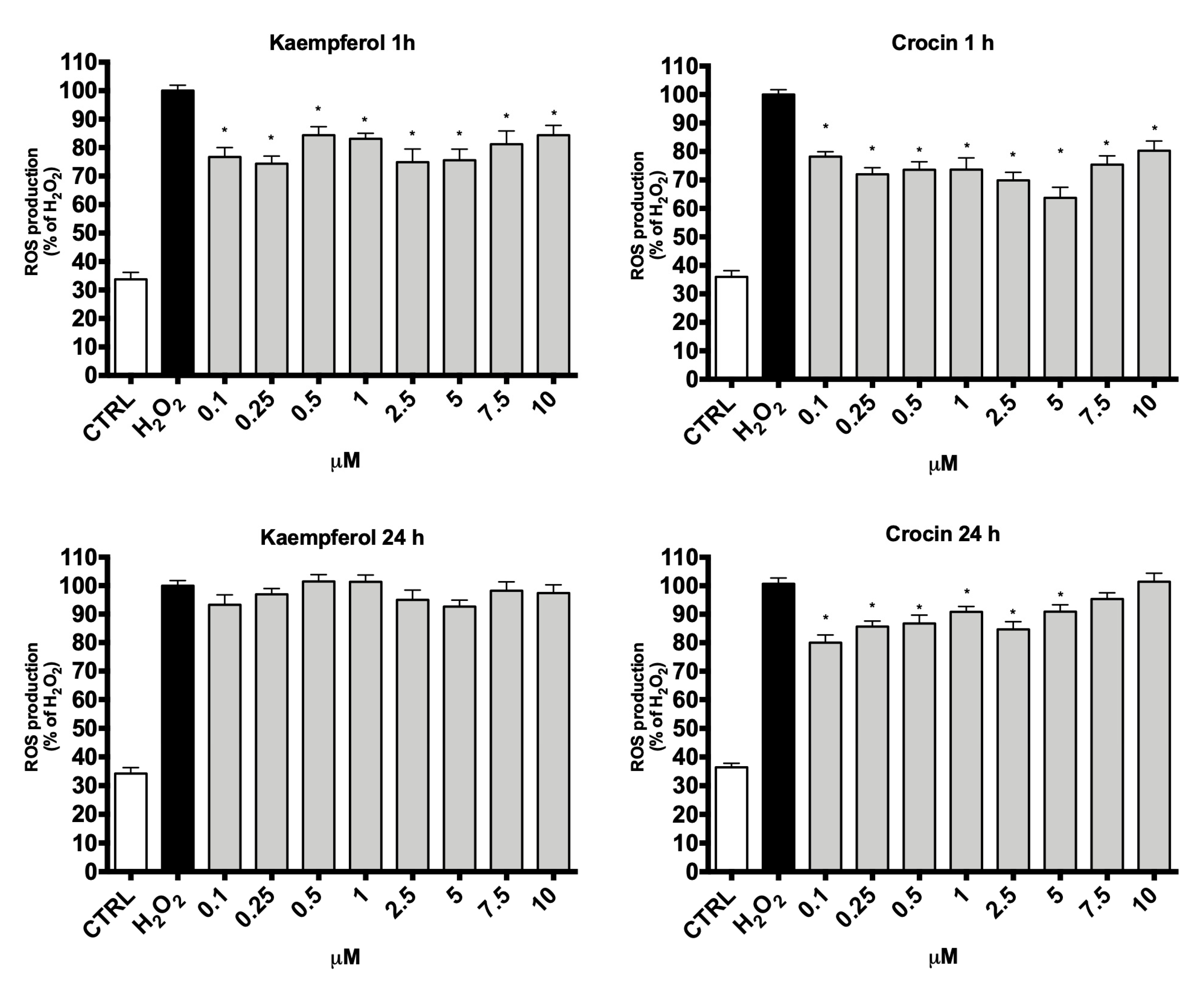Antioxidants 09 01102 g007
