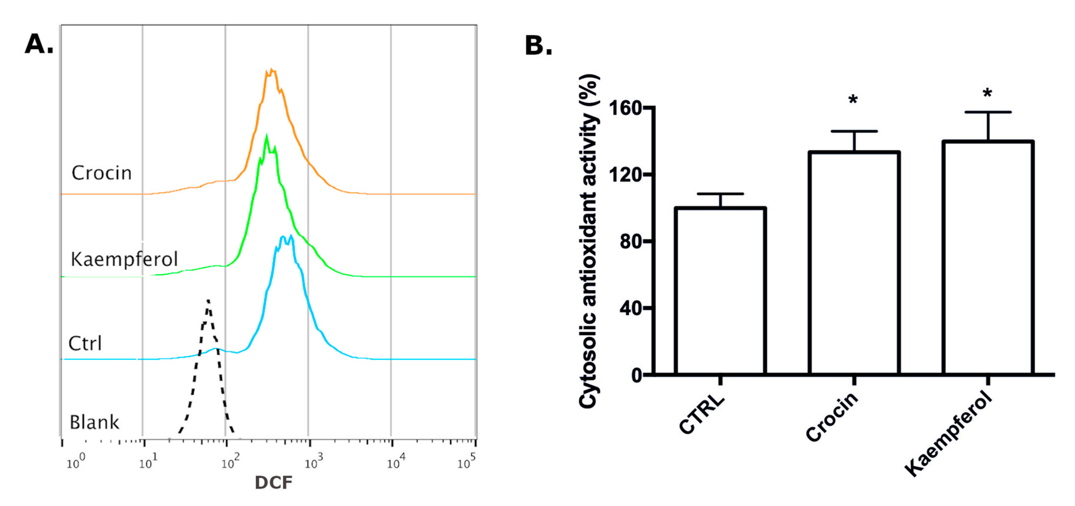 Antioxidants 09 01102 g008