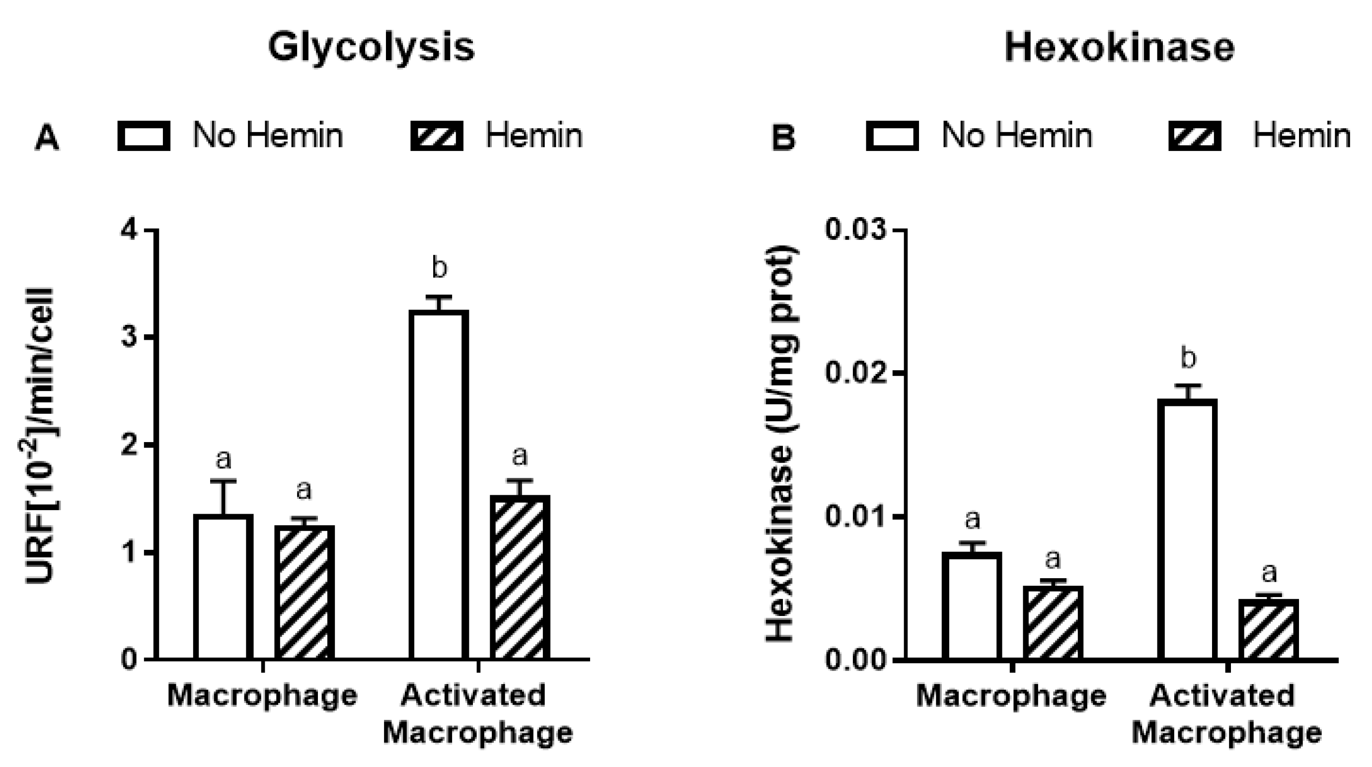 Antioxidants 09 01109 g003a
