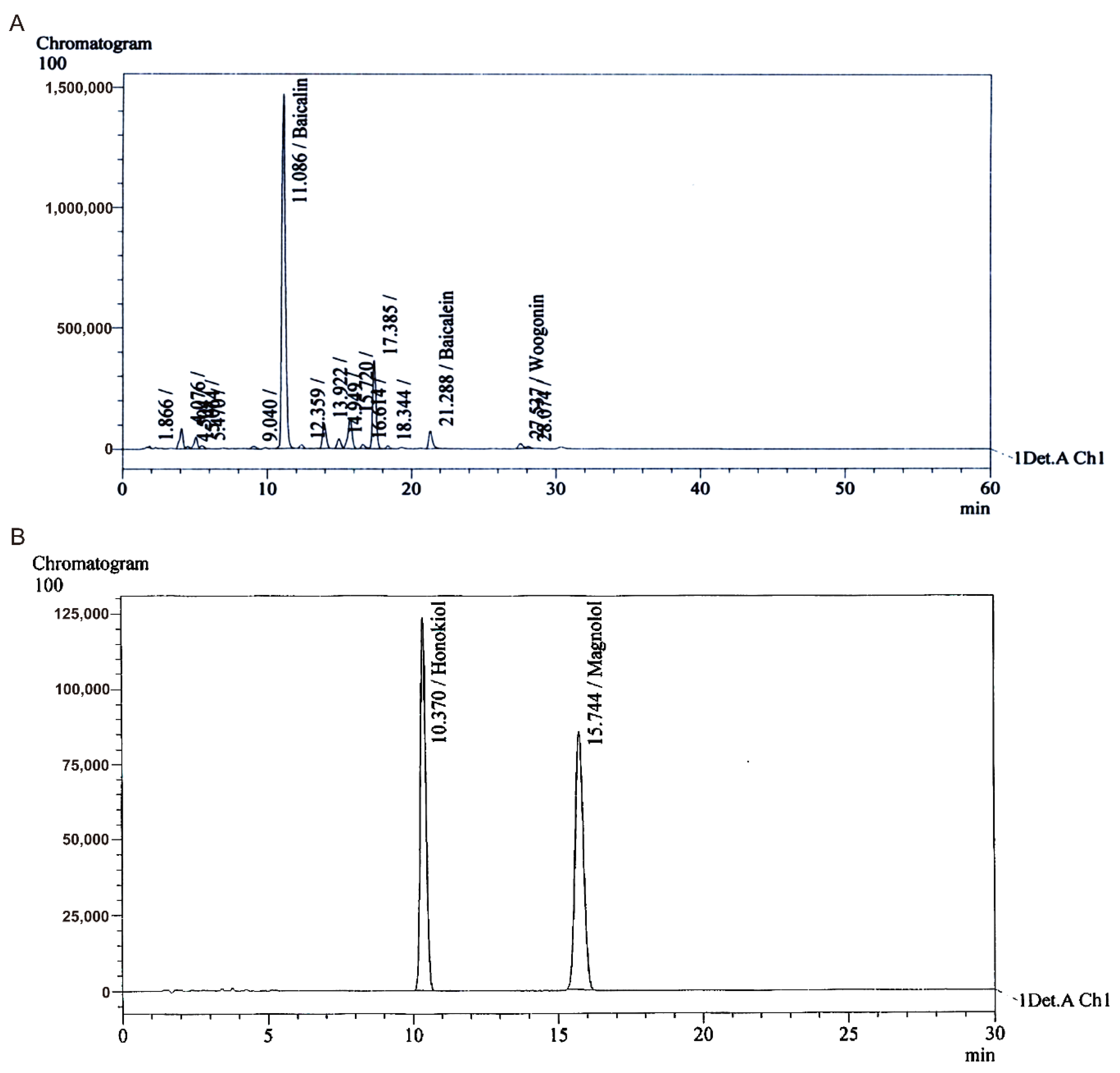 Antioxidants 09 01111 g001
