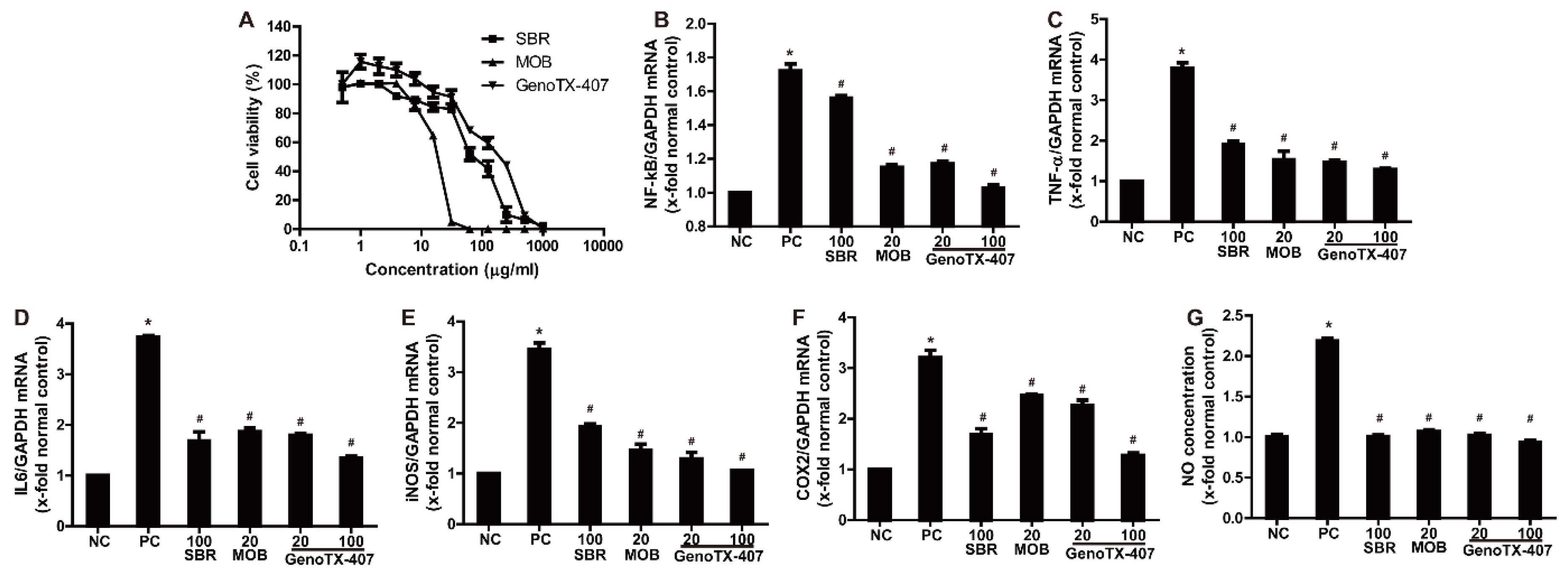 Antioxidants 09 01111 g002