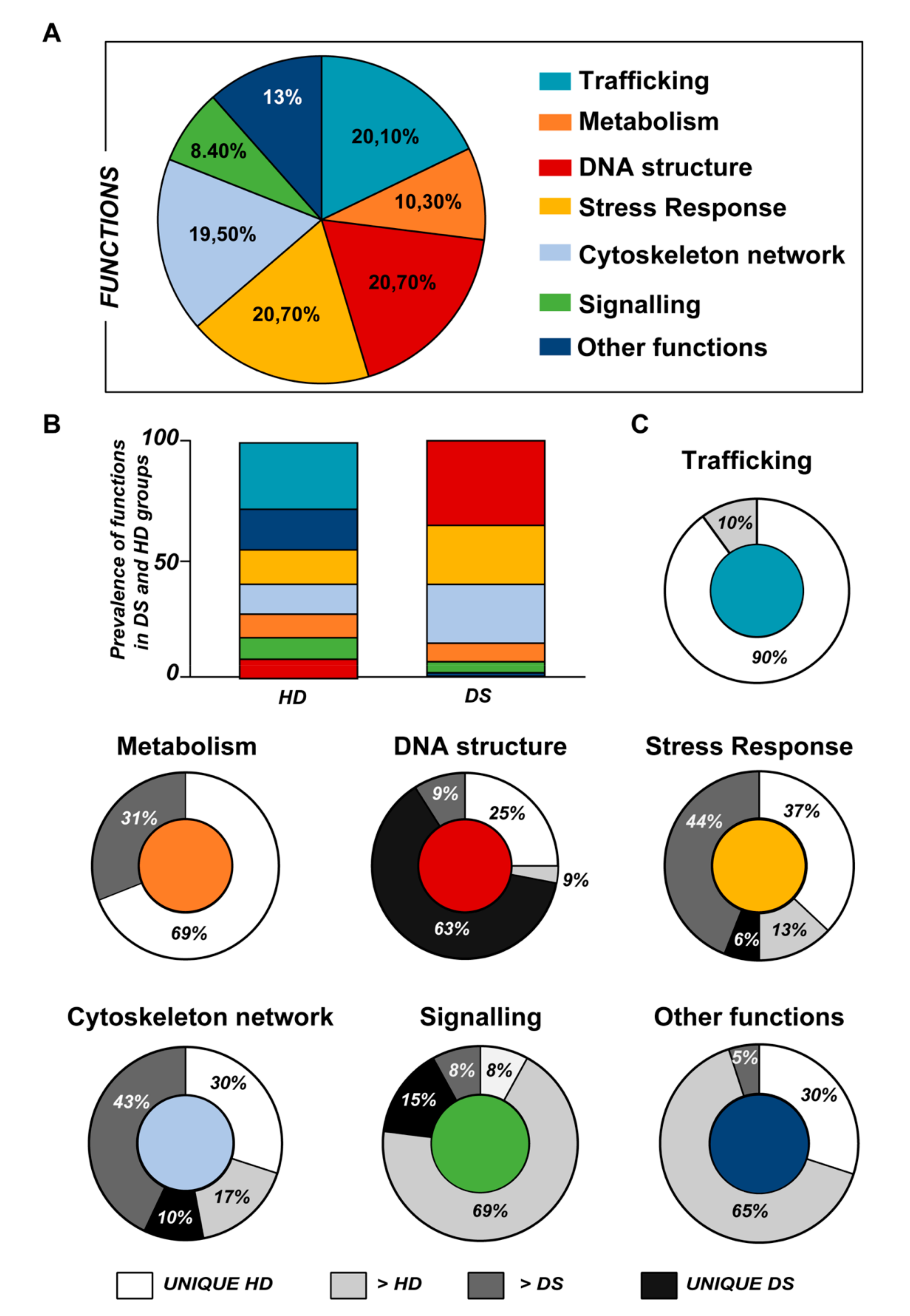 Antioxidants 09 01112 g003