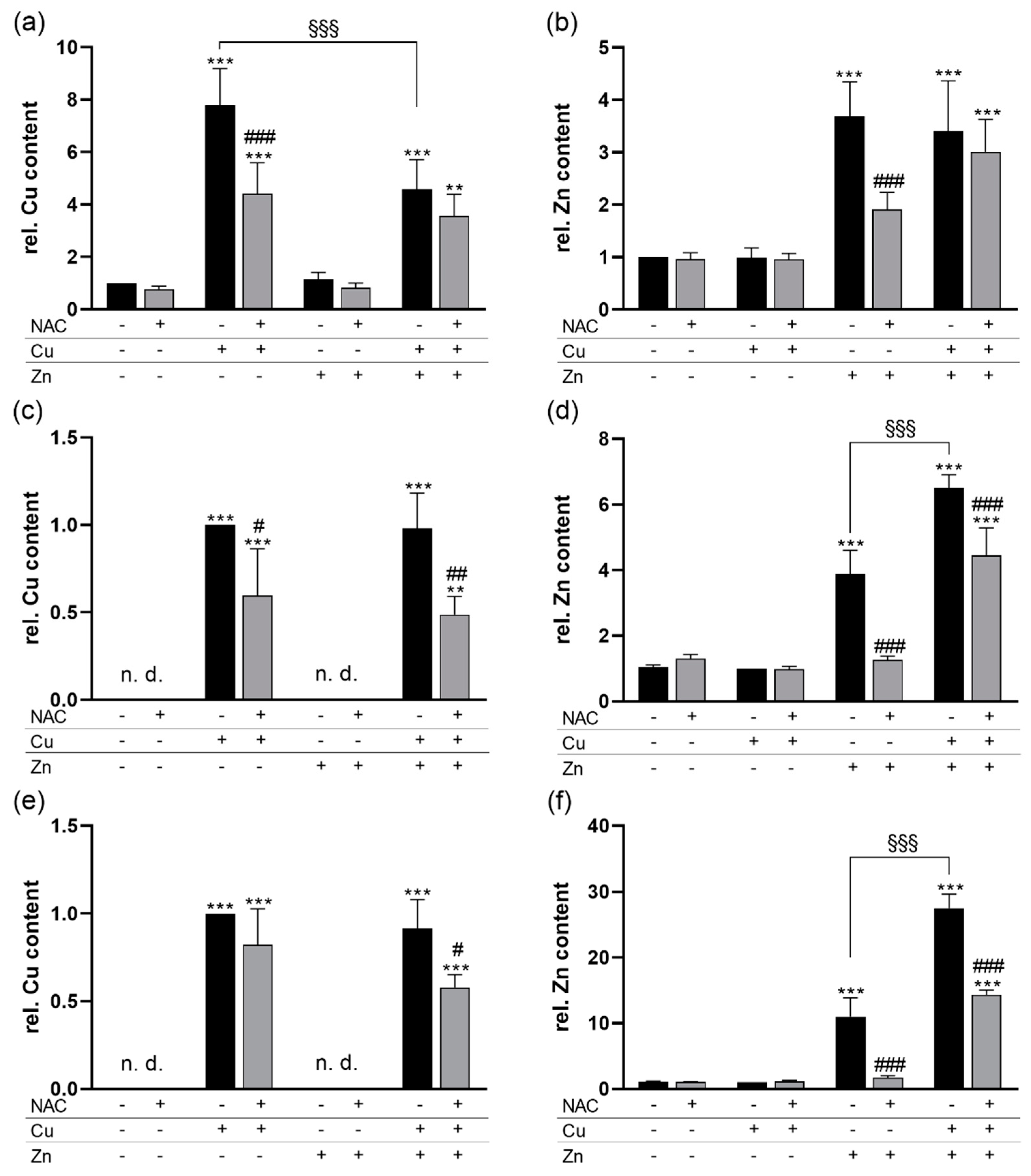 Antioxidants 09 01117 g002