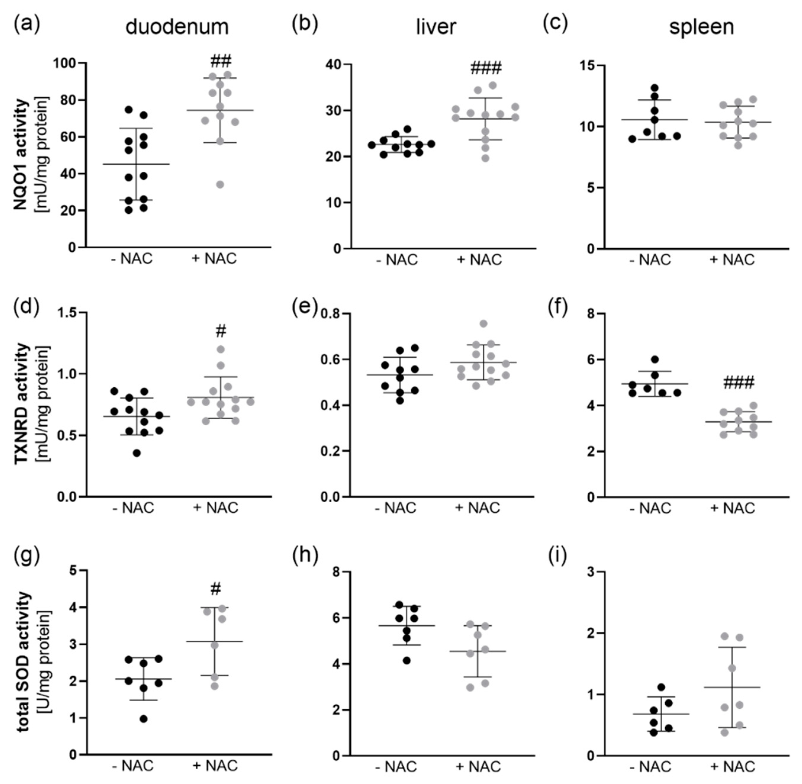 Antioxidants 09 01117 g003