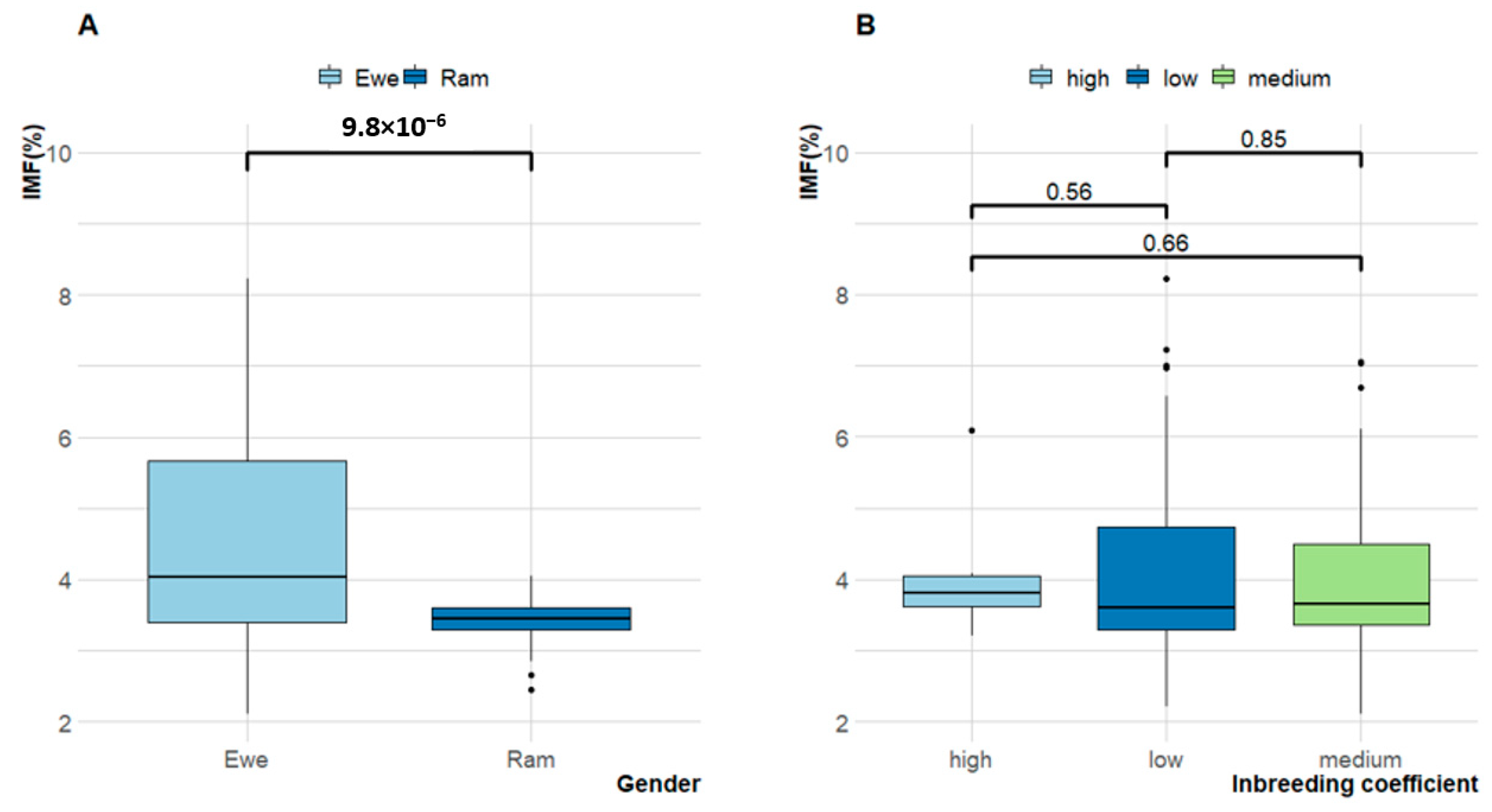 Antioxidants 09 01118 g004