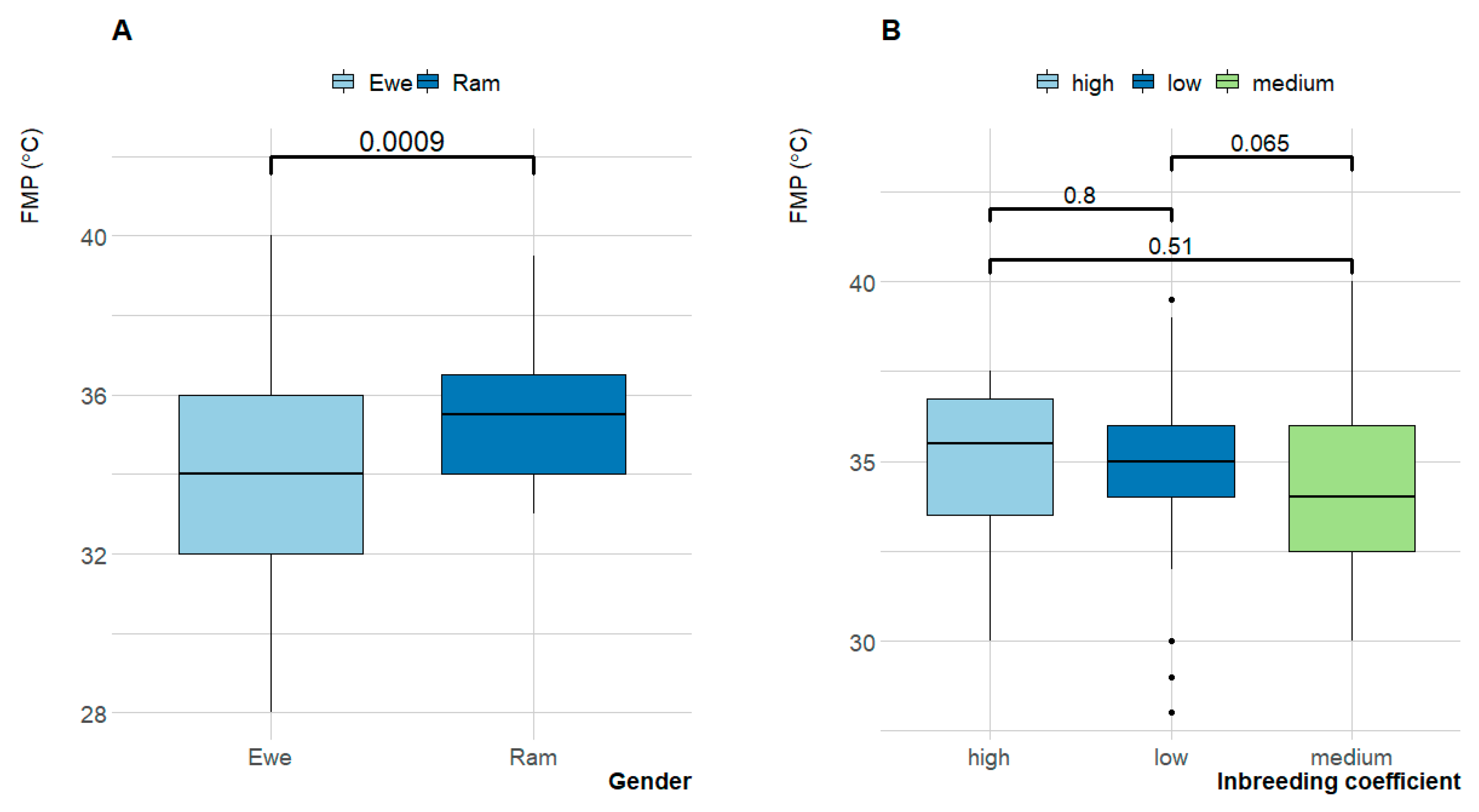 Antioxidants 09 01118 g005