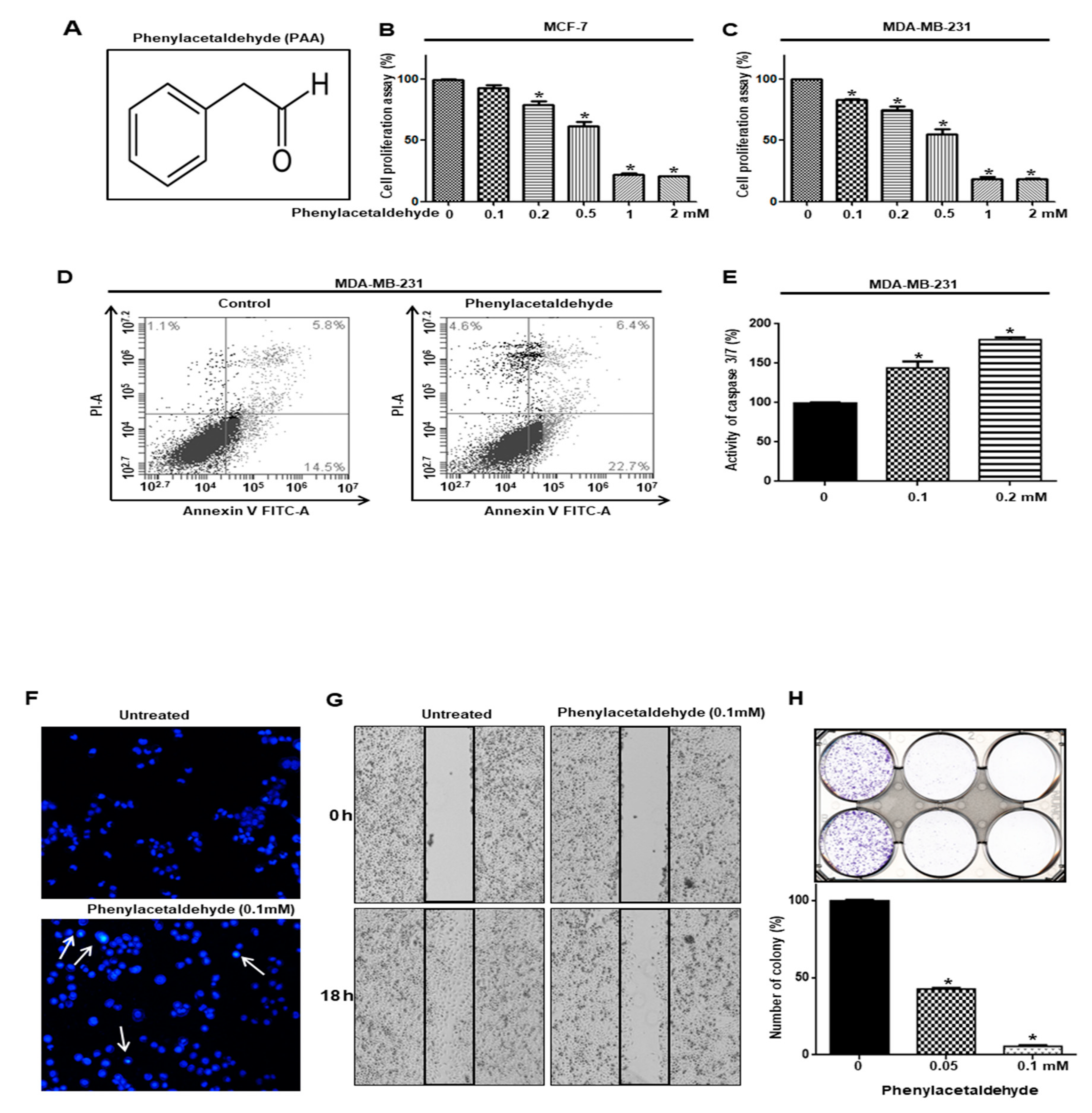 Antioxidants 09 01119 g001