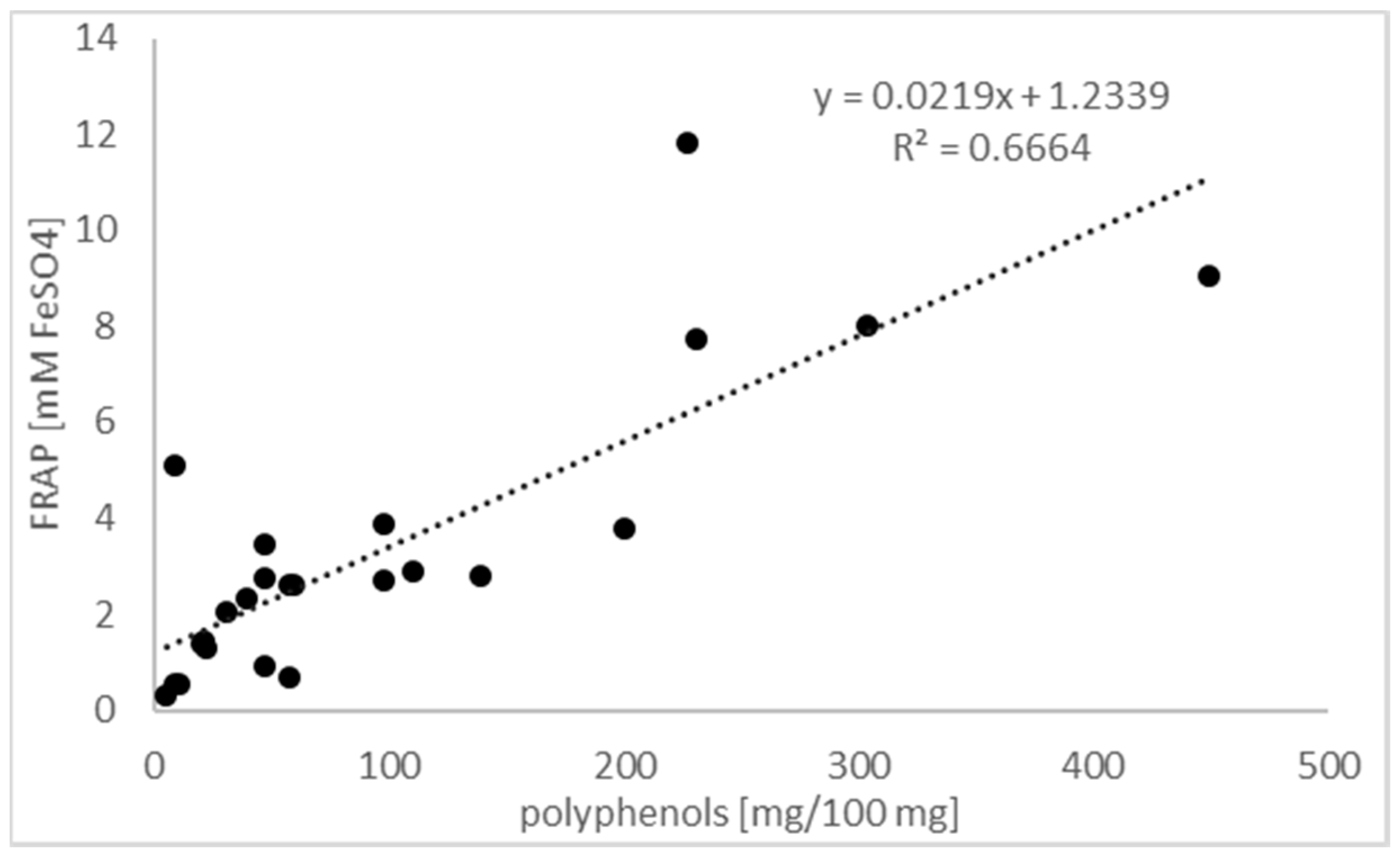 Antioxidants 09 01121 g002