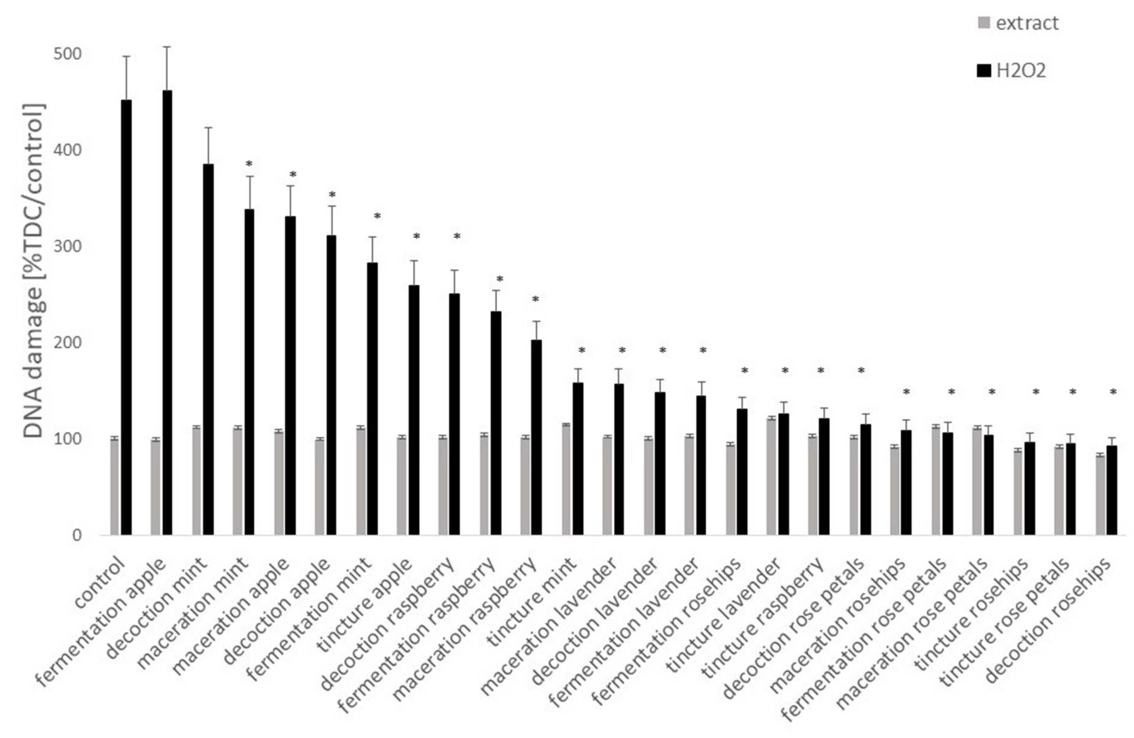 Antioxidants 09 01121 g003