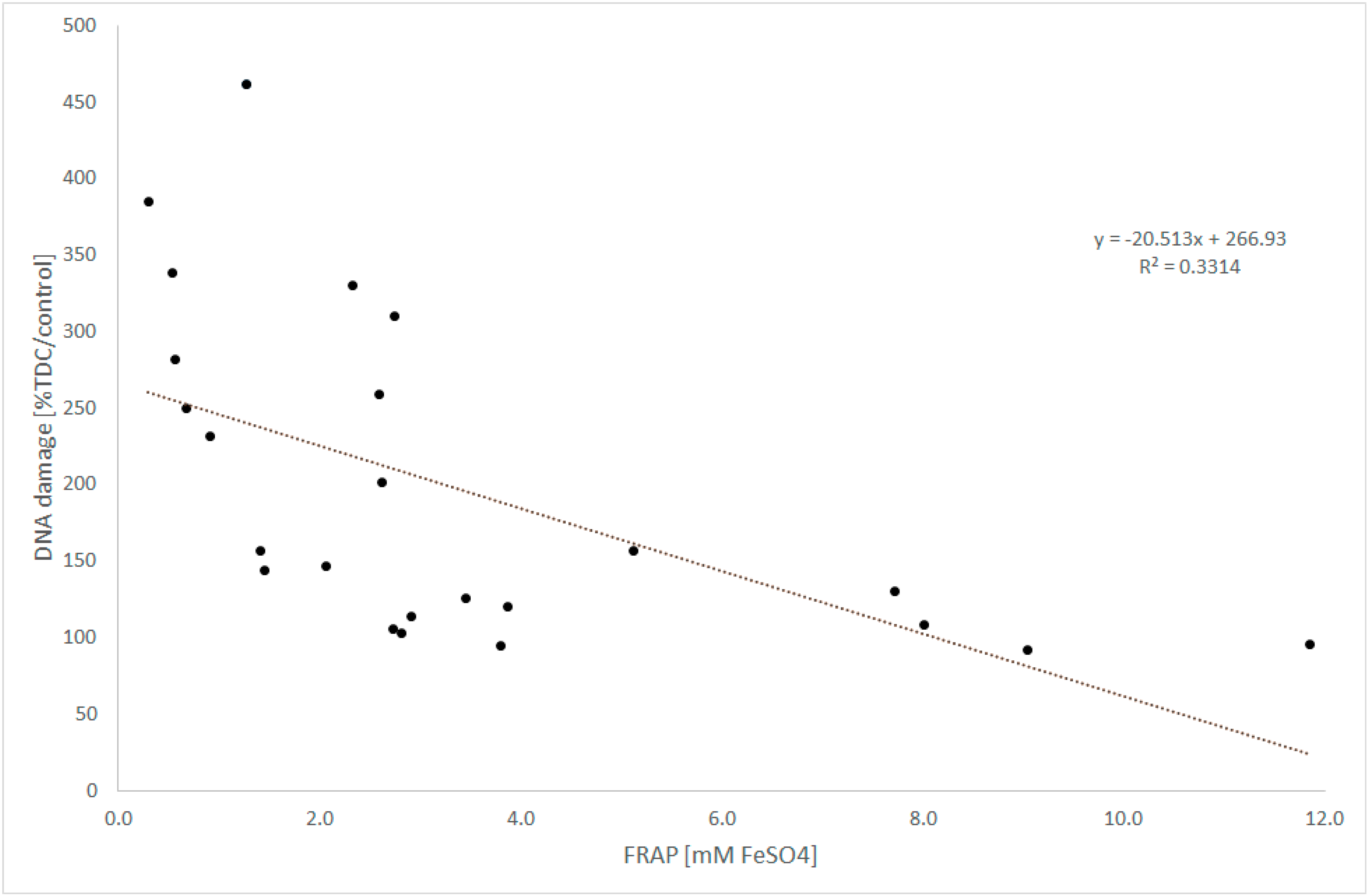 Antioxidants 09 01121 g004