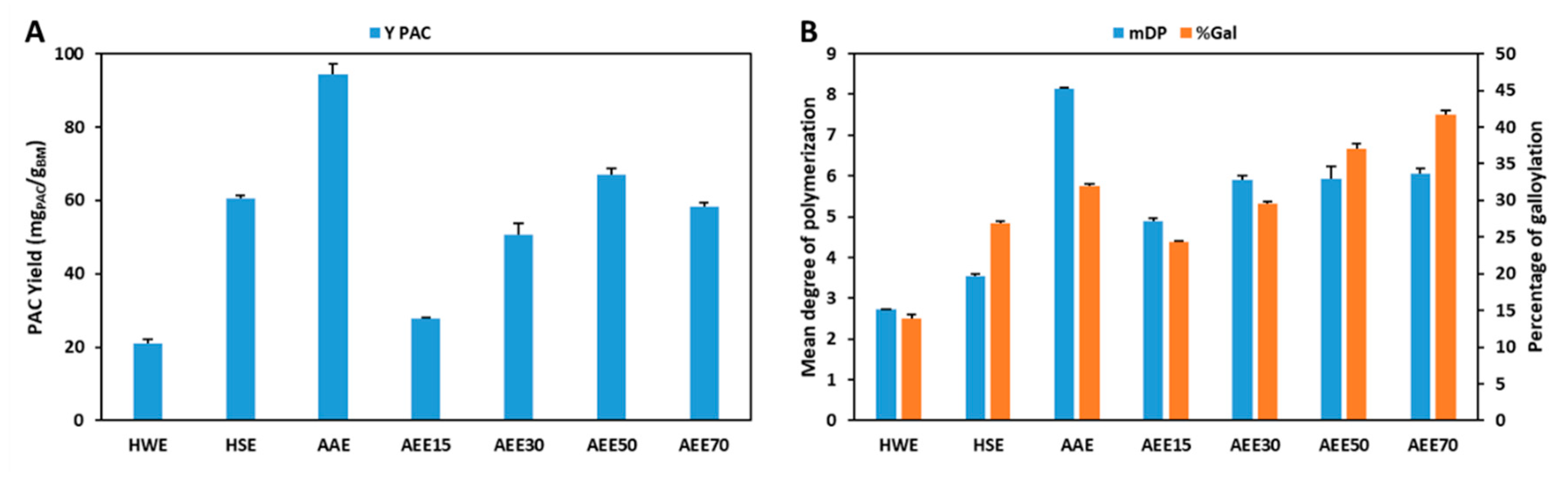 Antioxidants 09 01124 g002 Antioxidants 09 01124 g002
