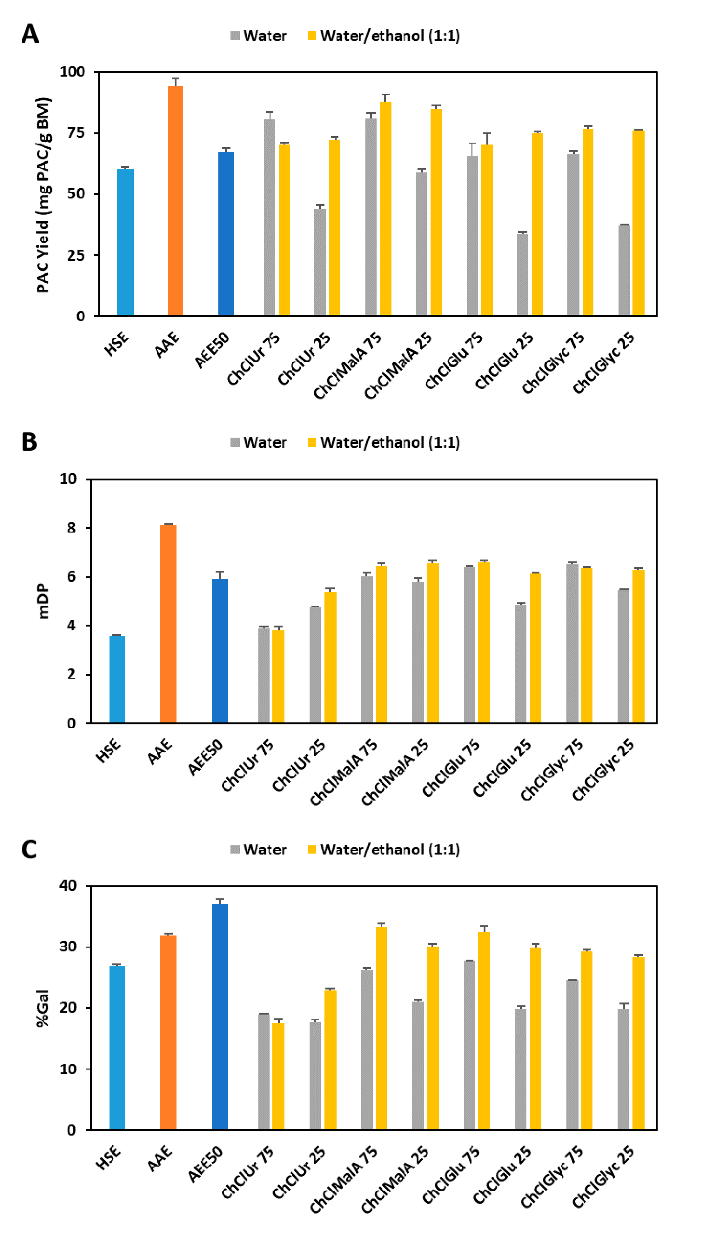 Antioxidants 09 01124 g003 Antioxidants 09 01124 g003