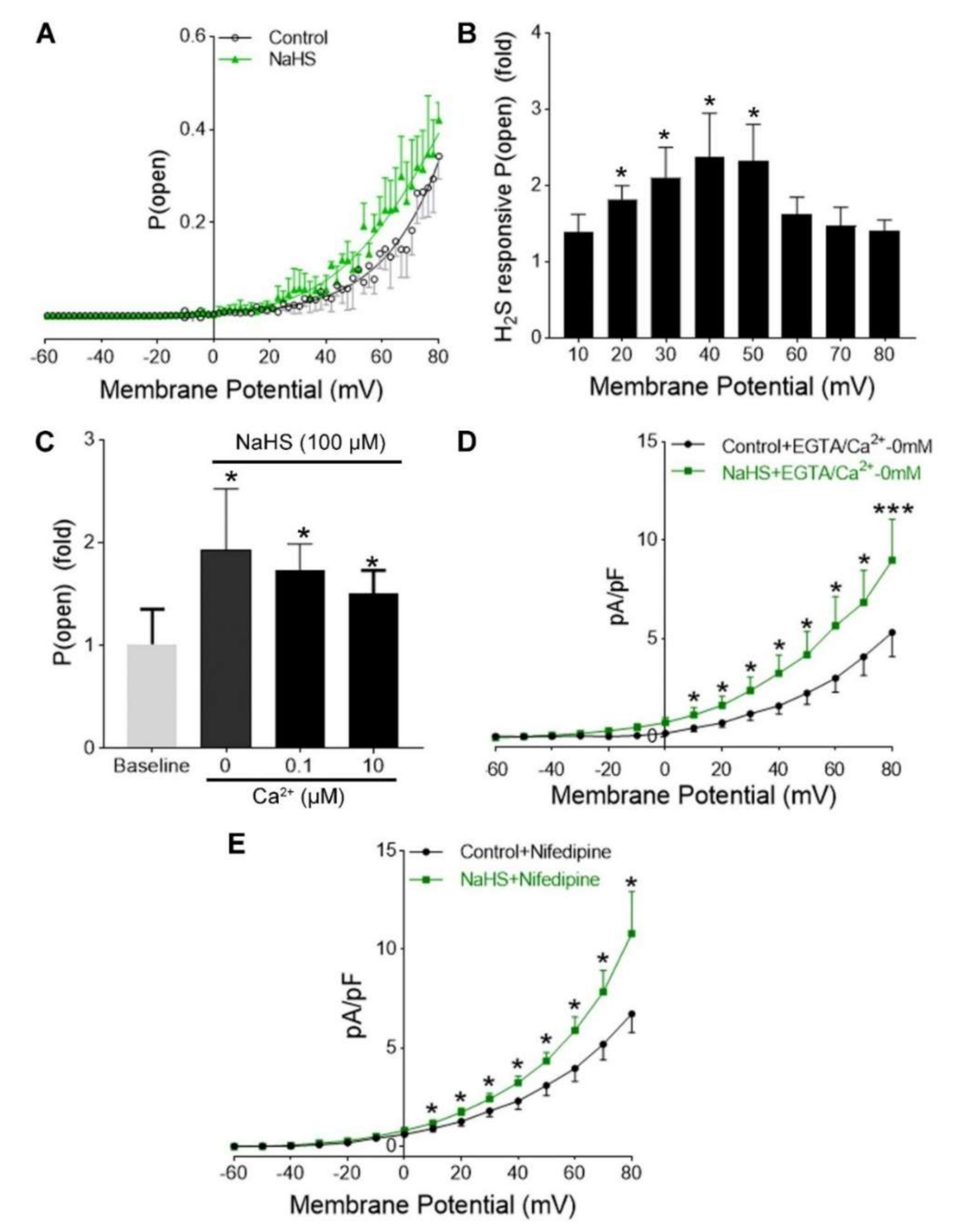 Antioxidants 09 01127 g004