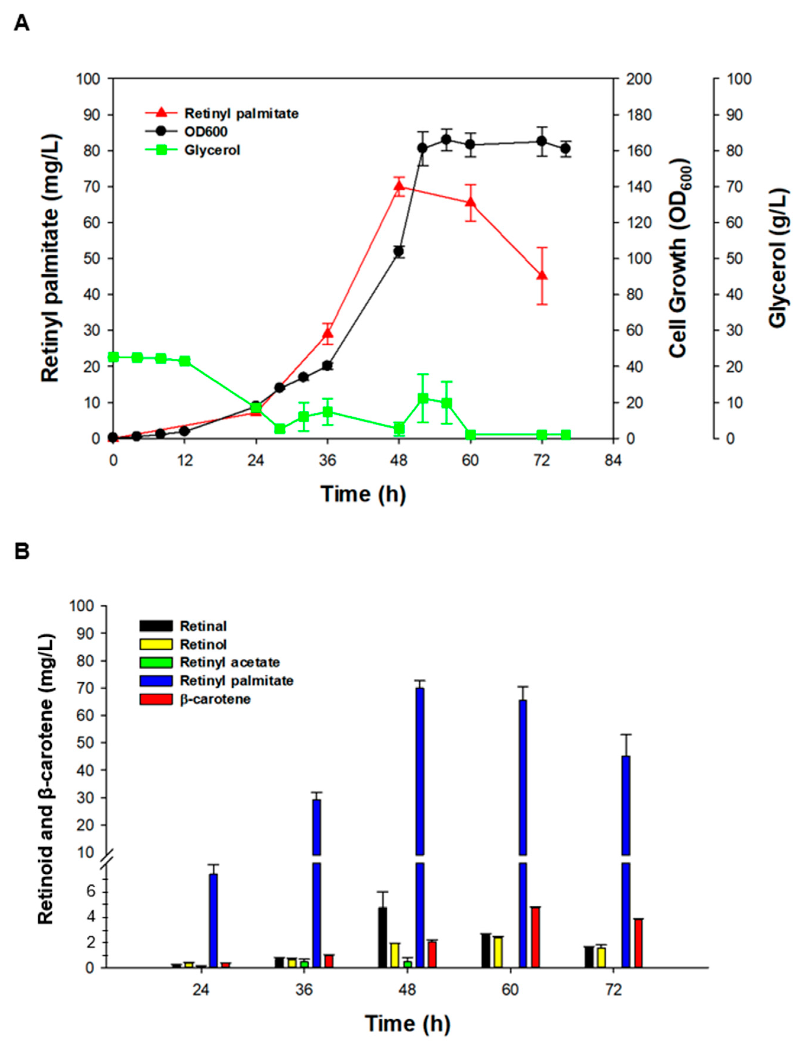 Antioxidants 09 01130 g005