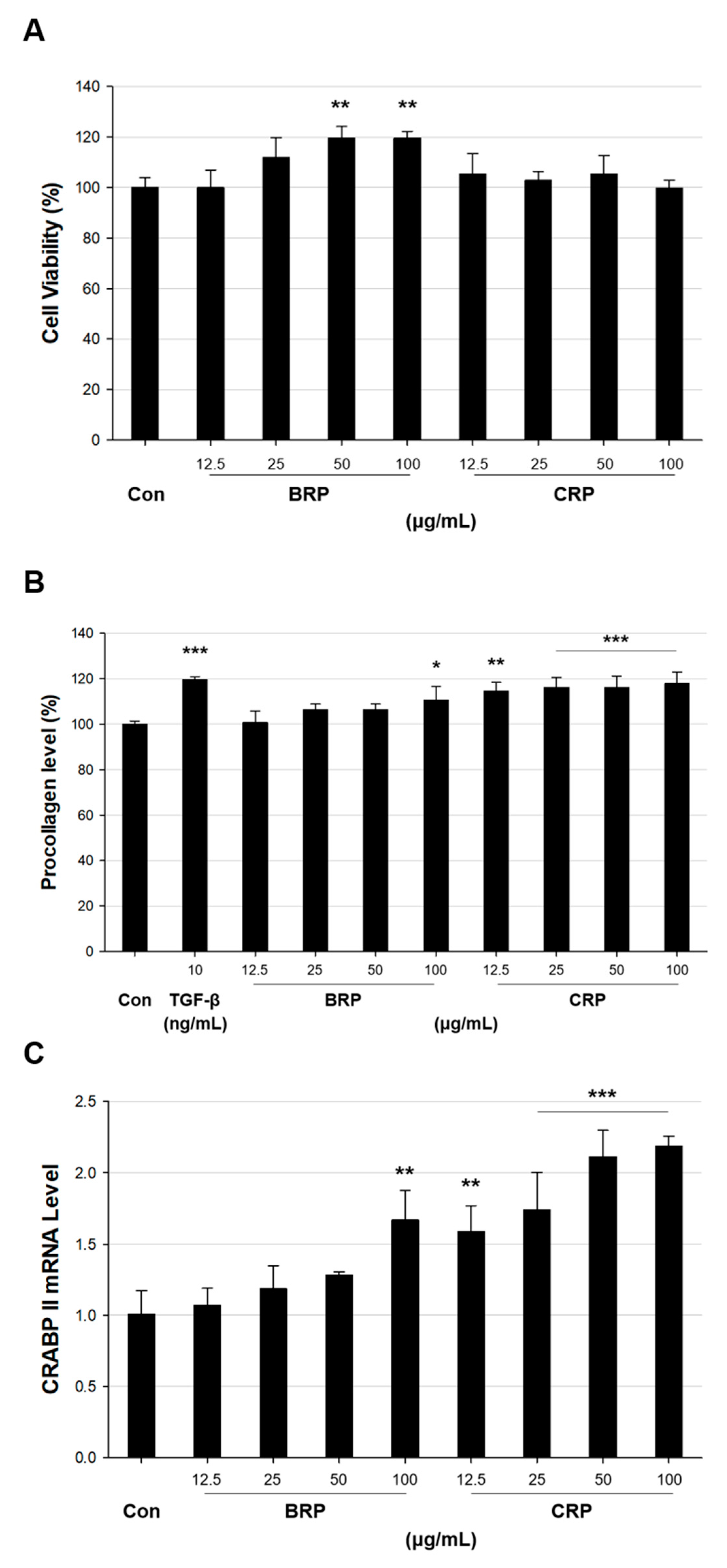 Antioxidants 09 01130 g006