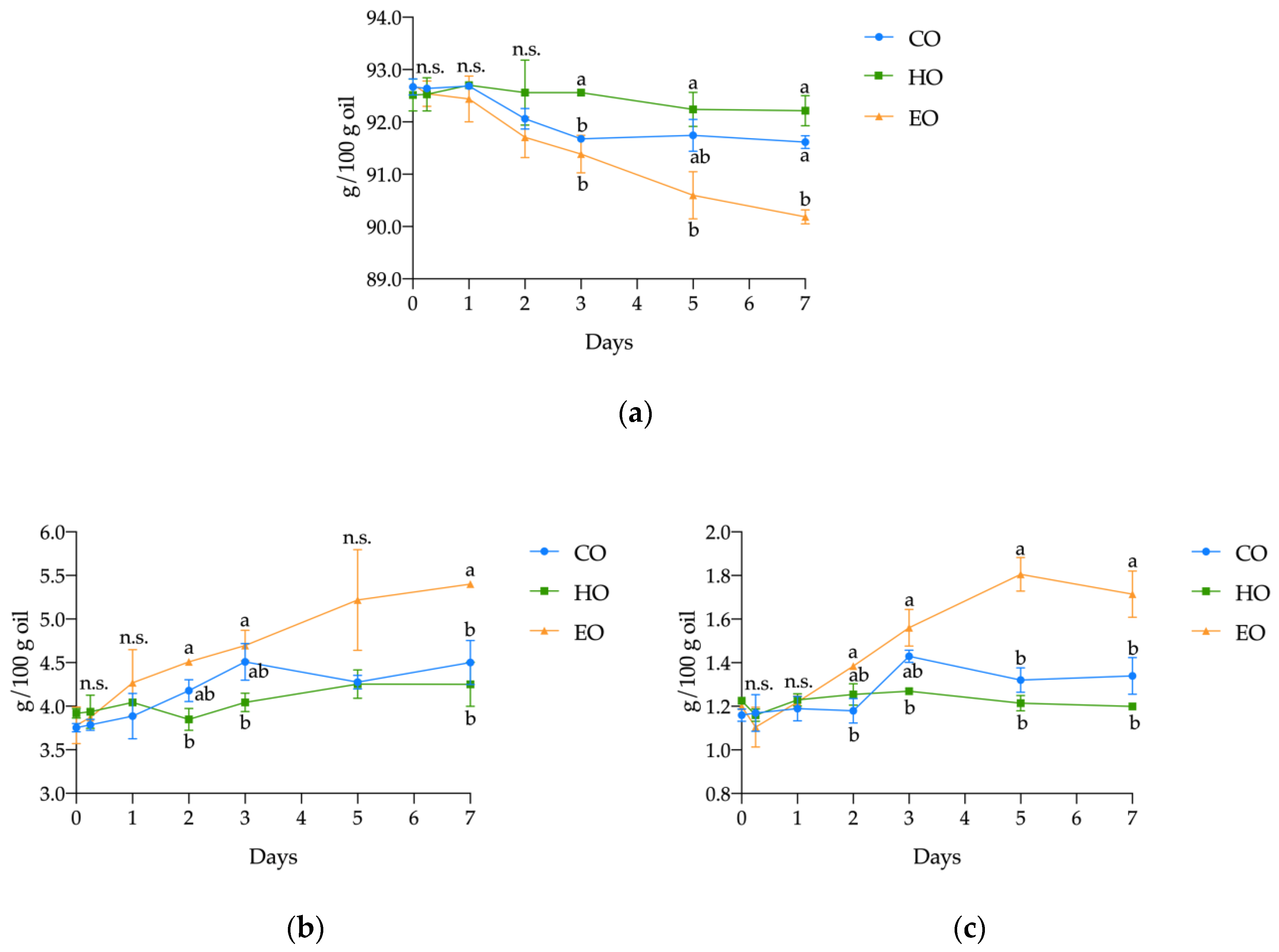 Antioxidants 09 01131 g002