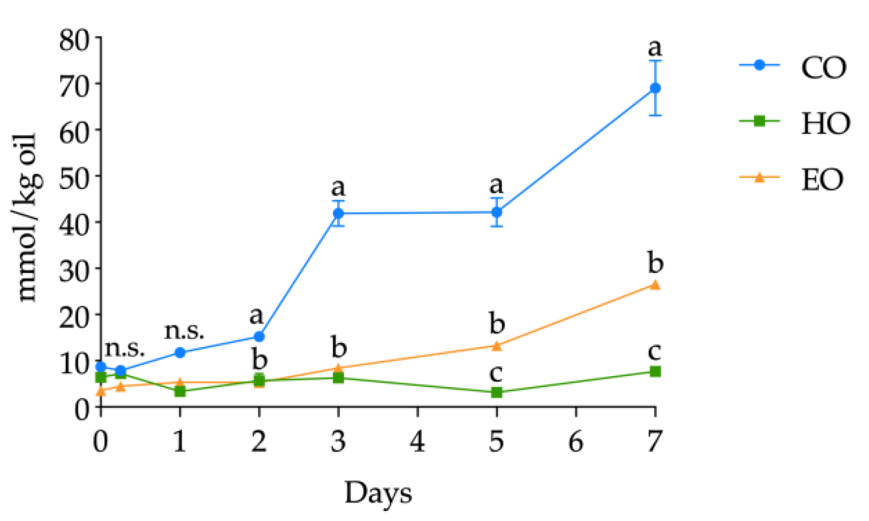 Antioxidants 09 01131 g004