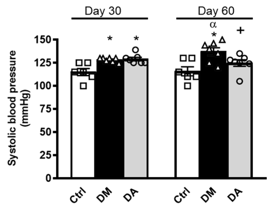 Antioxidants 09 01134 g002
