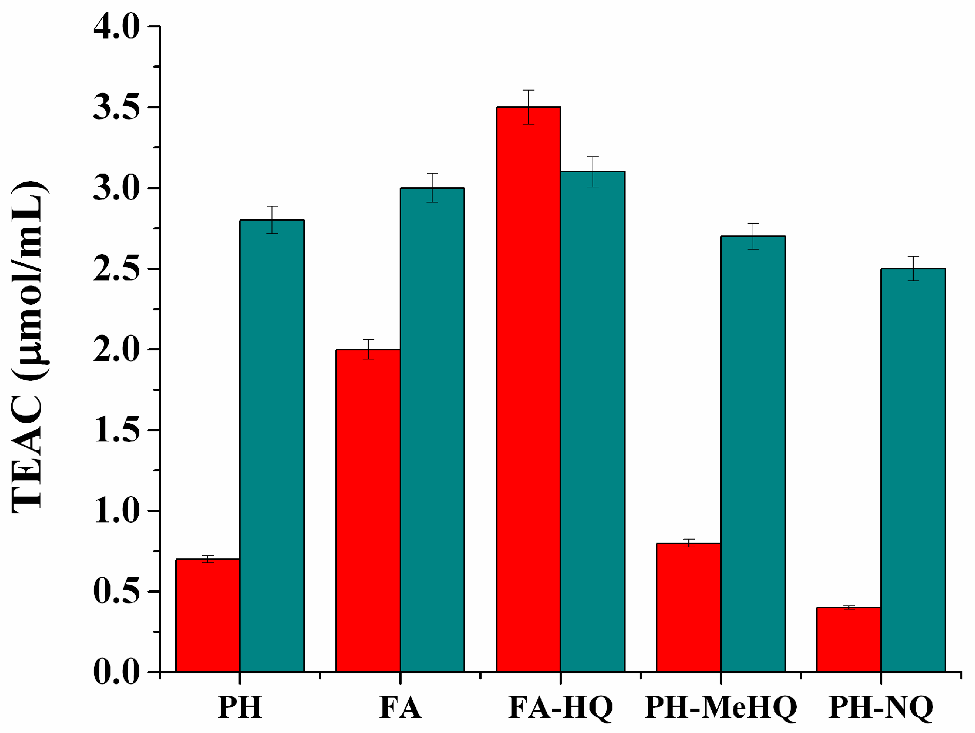 Antioxidants 09 01140 g002 Antioxidants 09 01140 g002