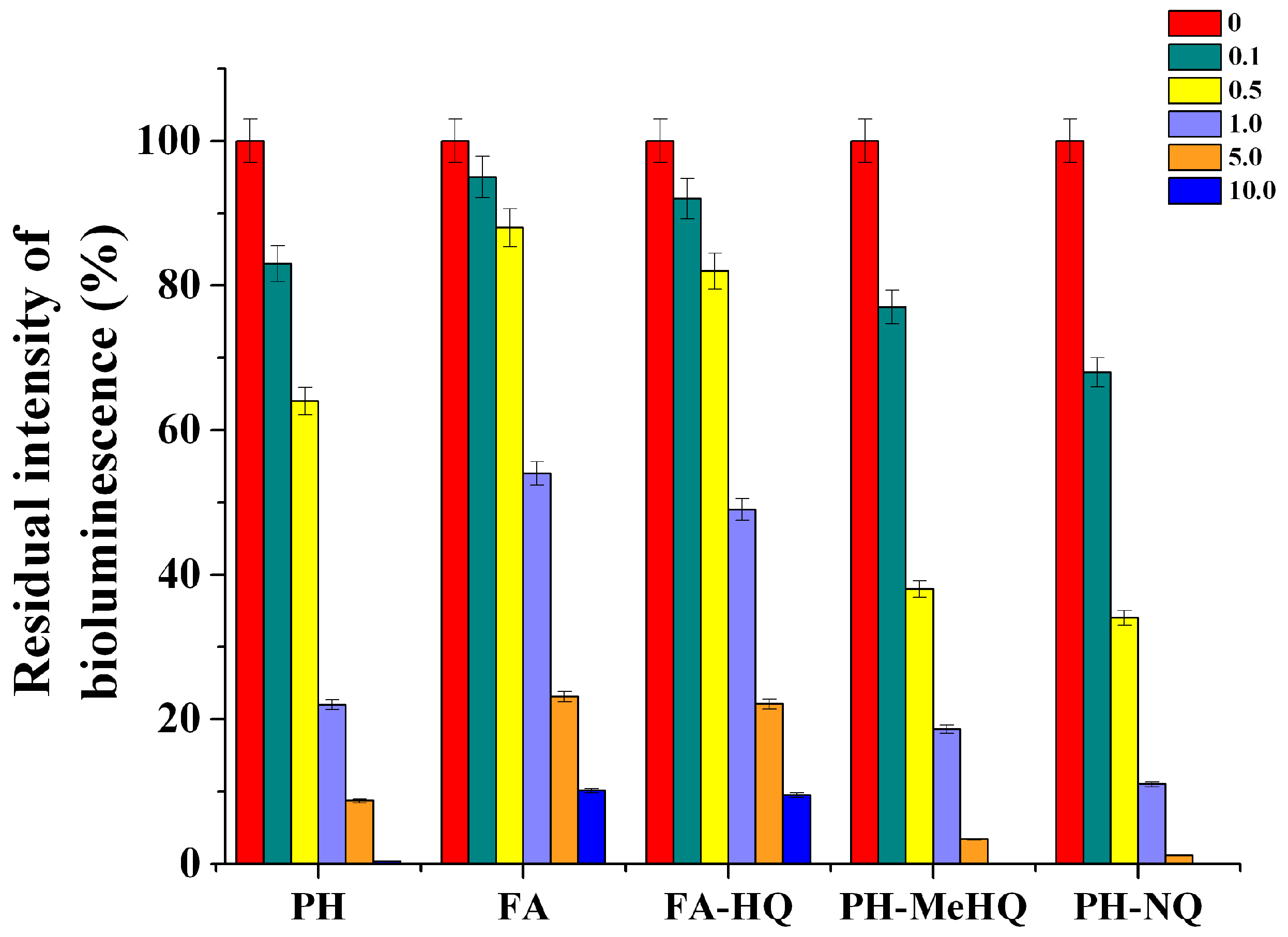 Antioxidants 09 01140 g003 Antioxidants 09 01140 g003