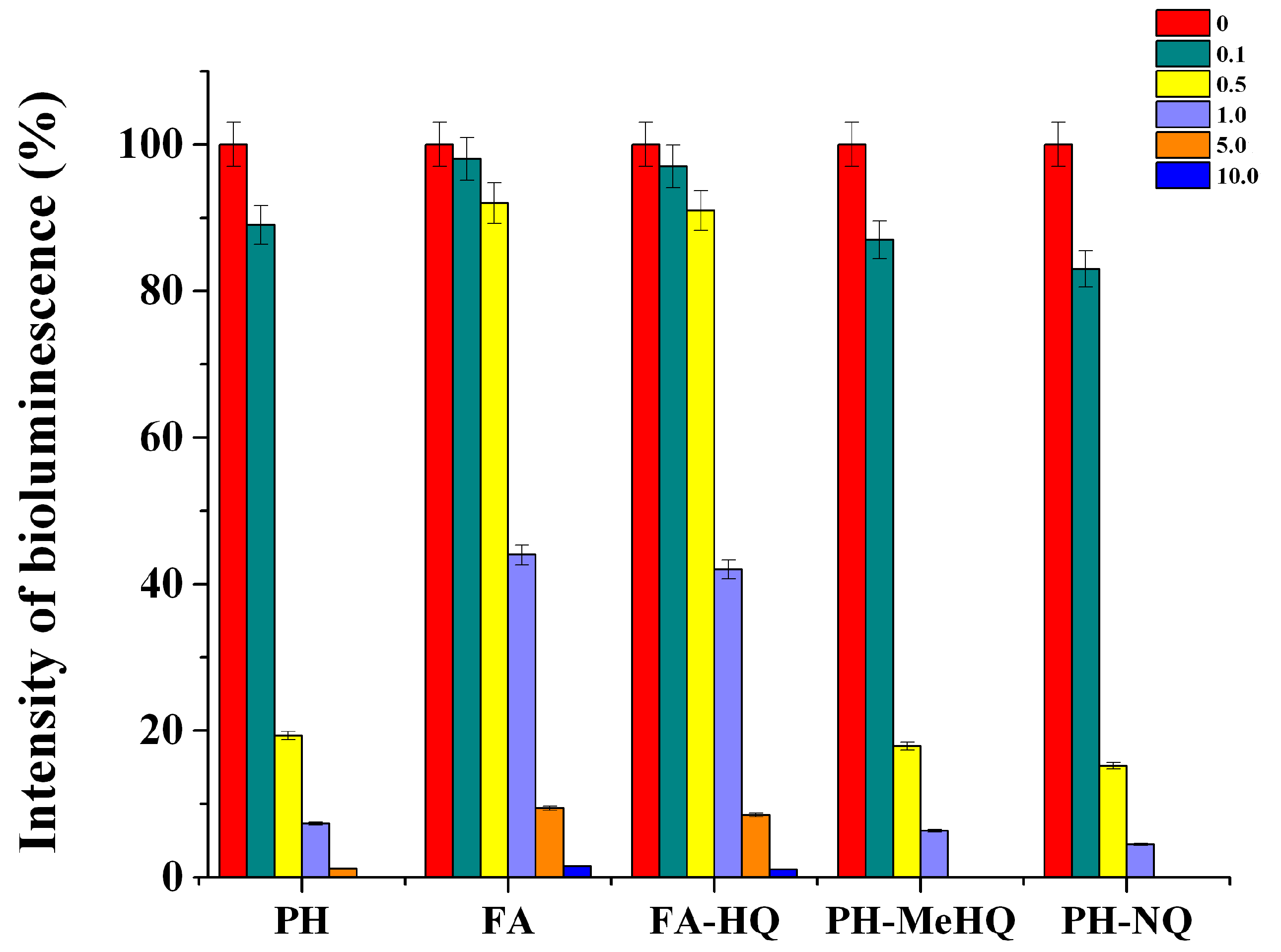 Antioxidants 09 01140 g004 Antioxidants 09 01140 g004