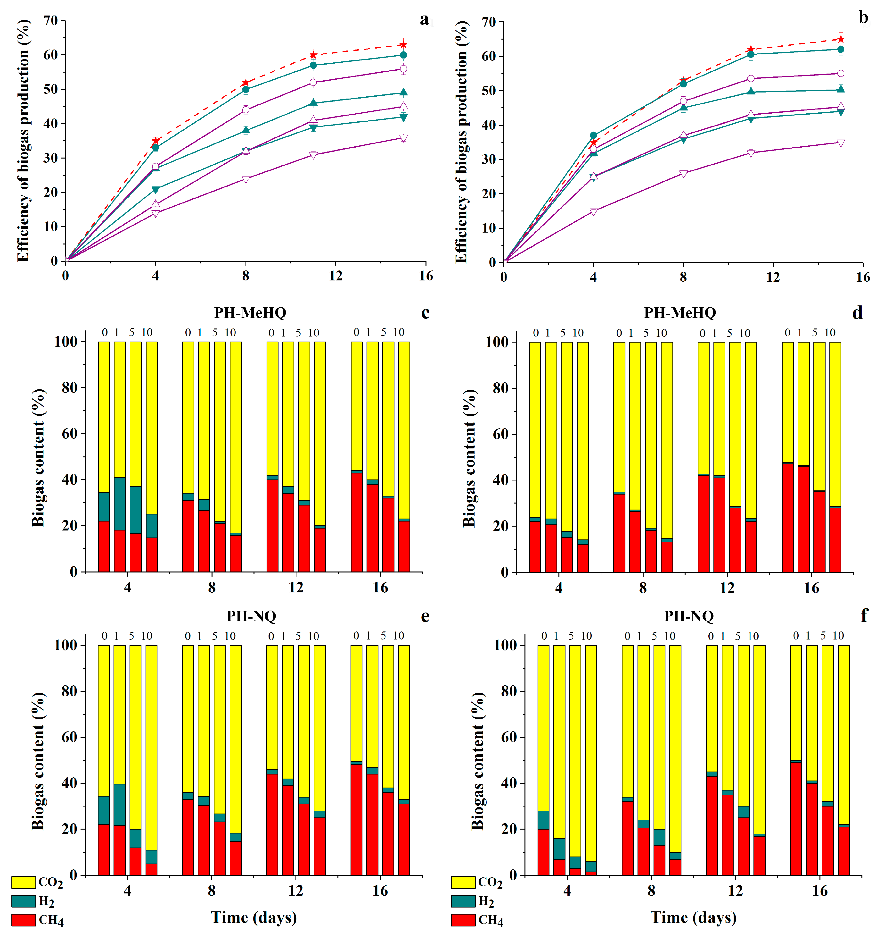 Antioxidants 09 01140 g009 Antioxidants 09 01140 g009