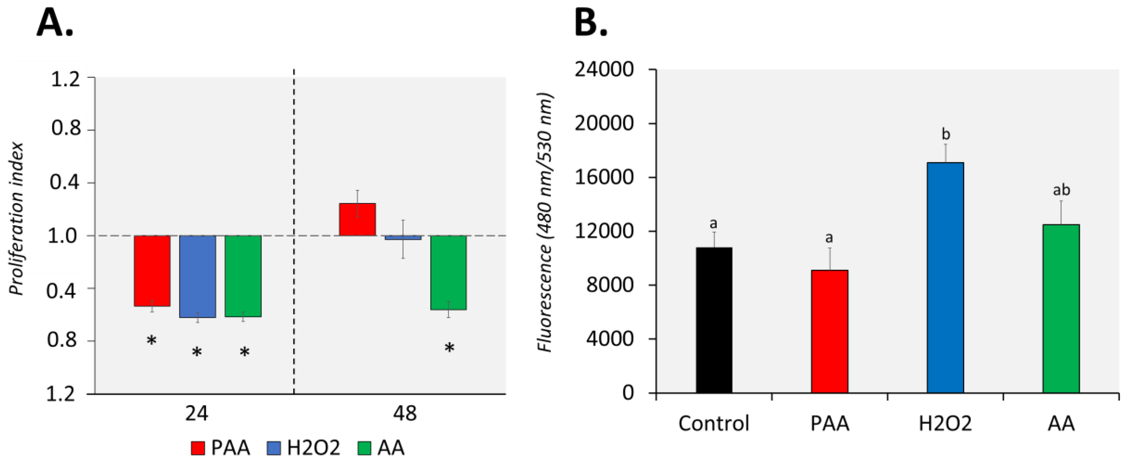 Antioxidants 09 01144 g002