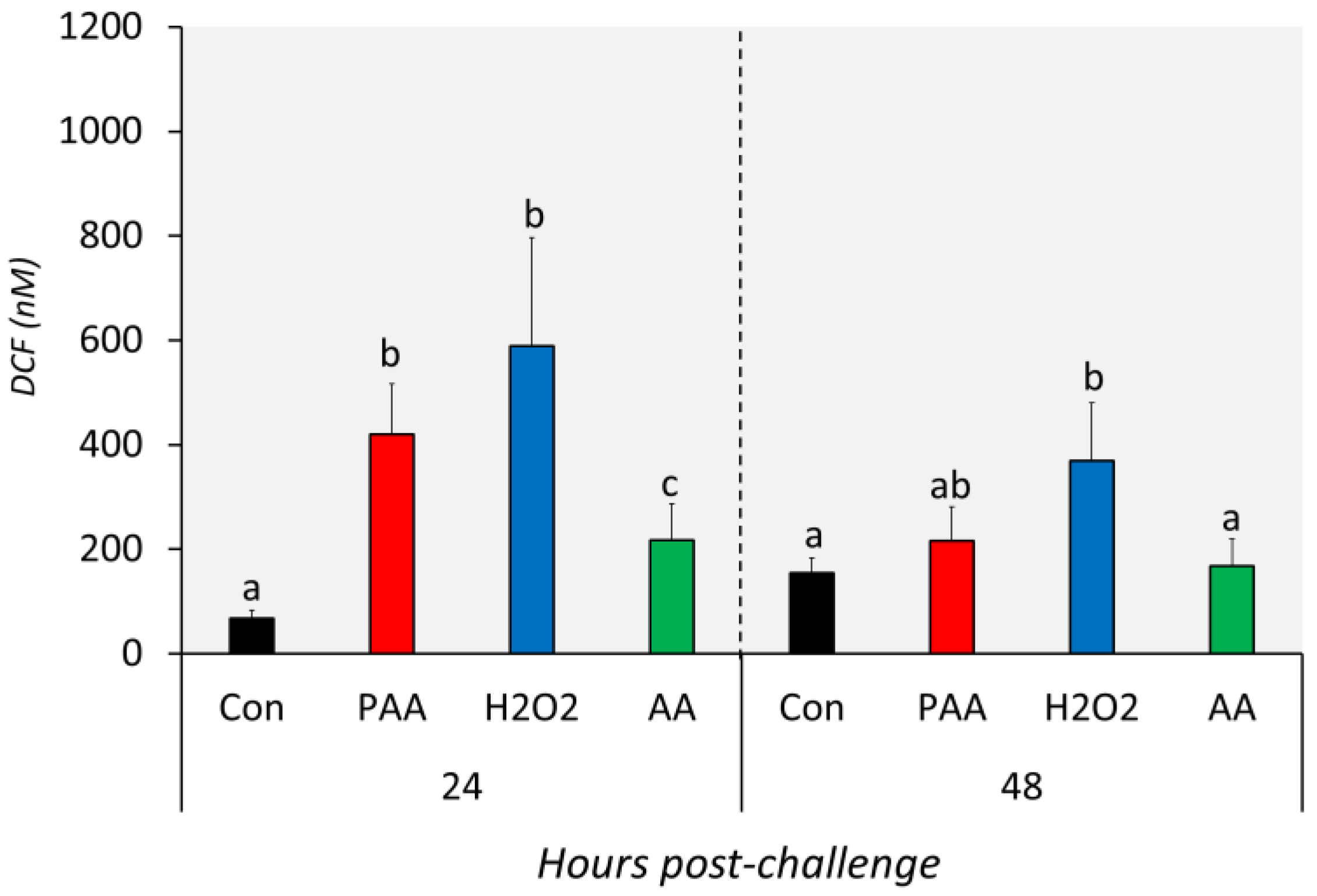 Antioxidants 09 01144 g003