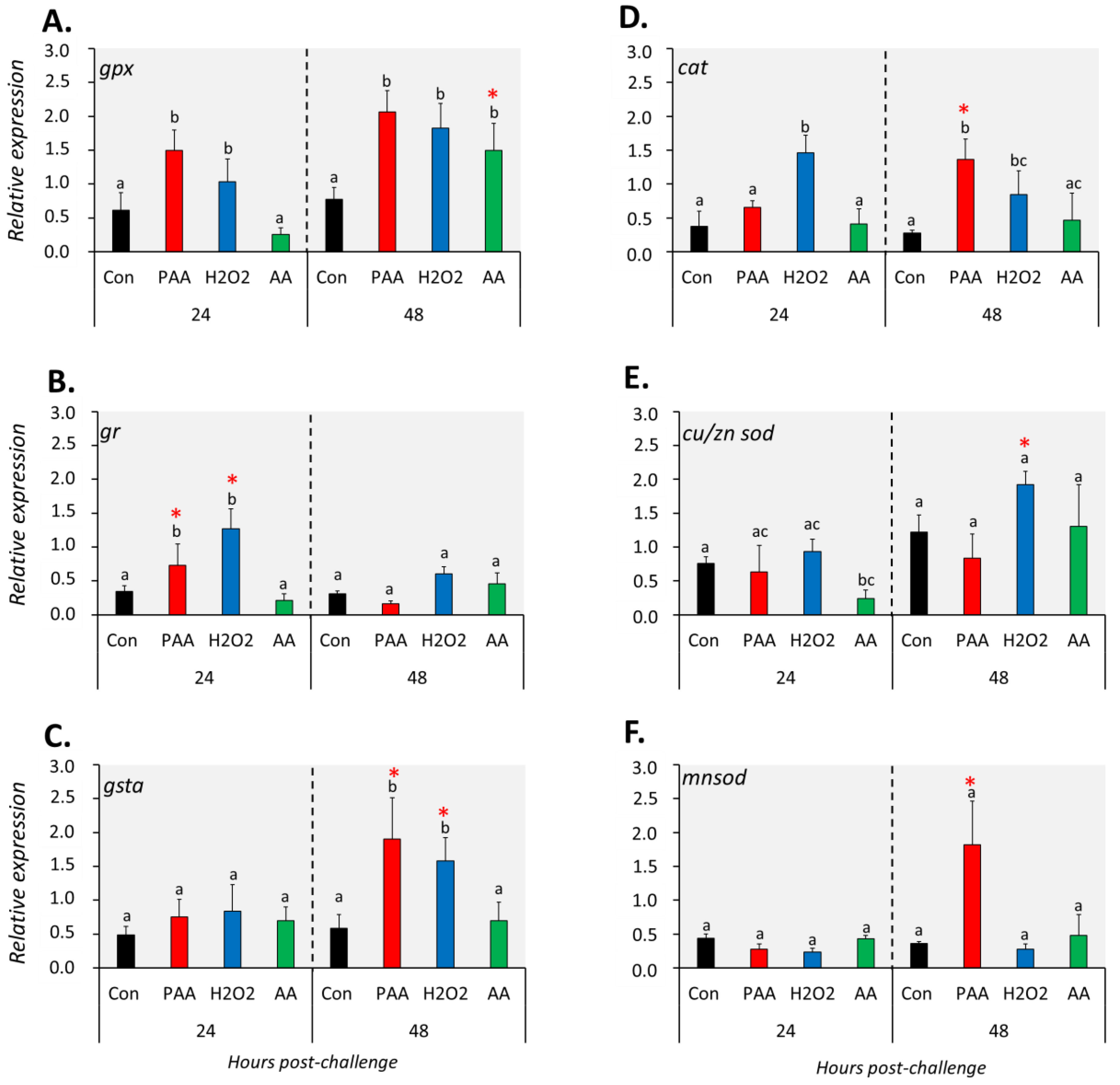Antioxidants 09 01144 g004