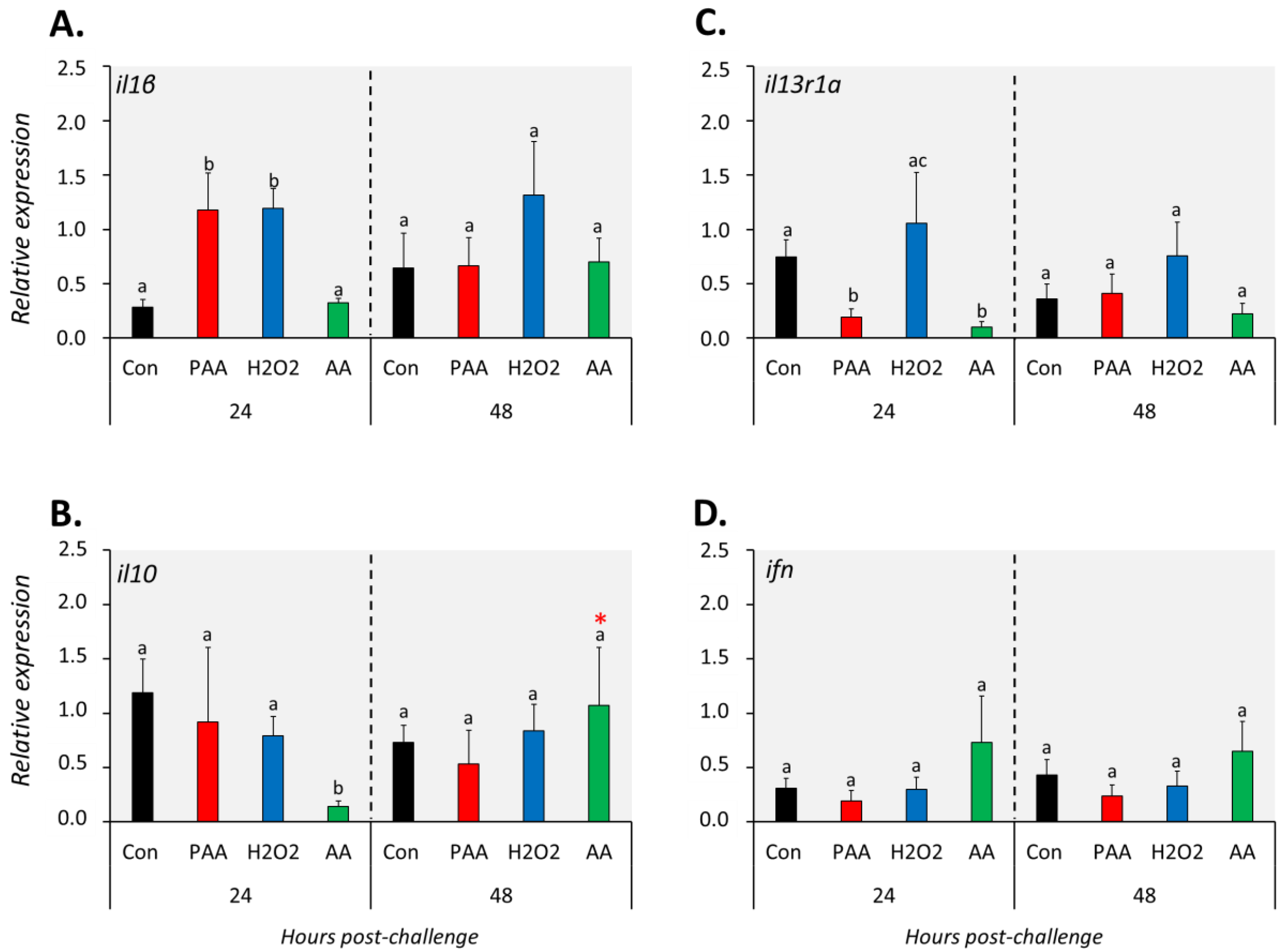 Antioxidants 09 01144 g005