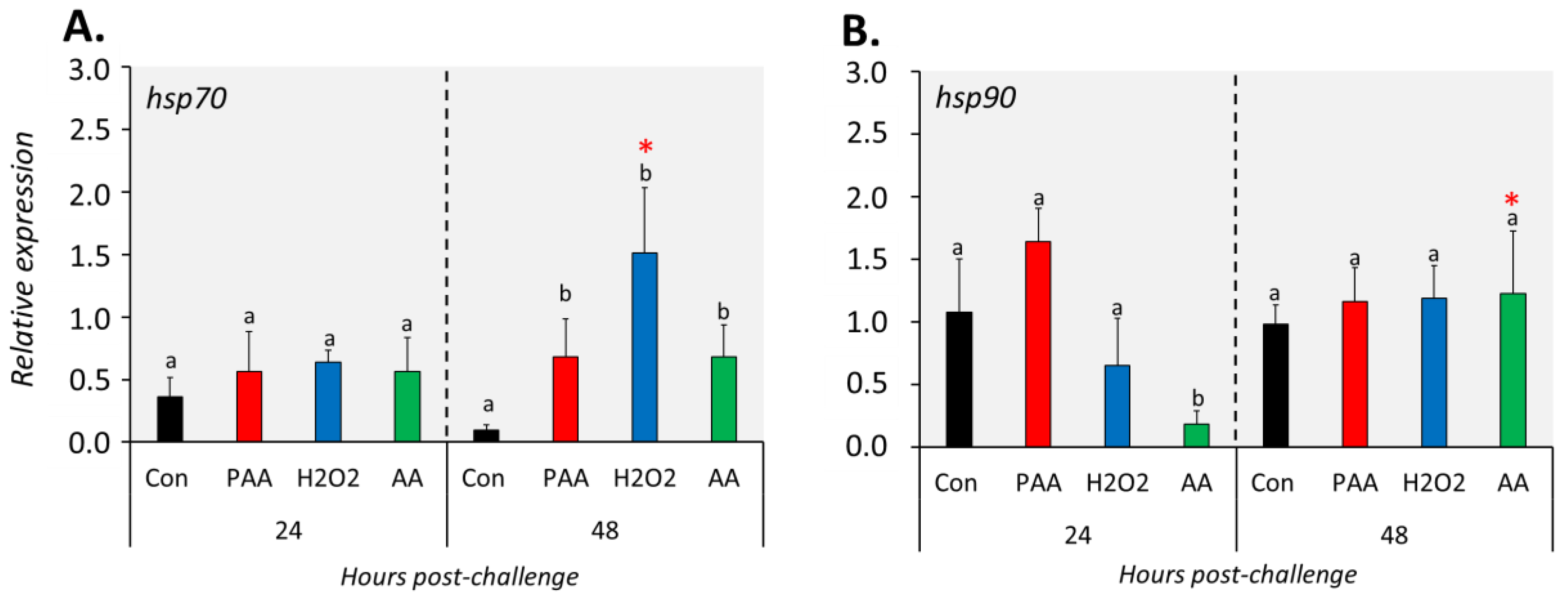 Antioxidants 09 01144 g006