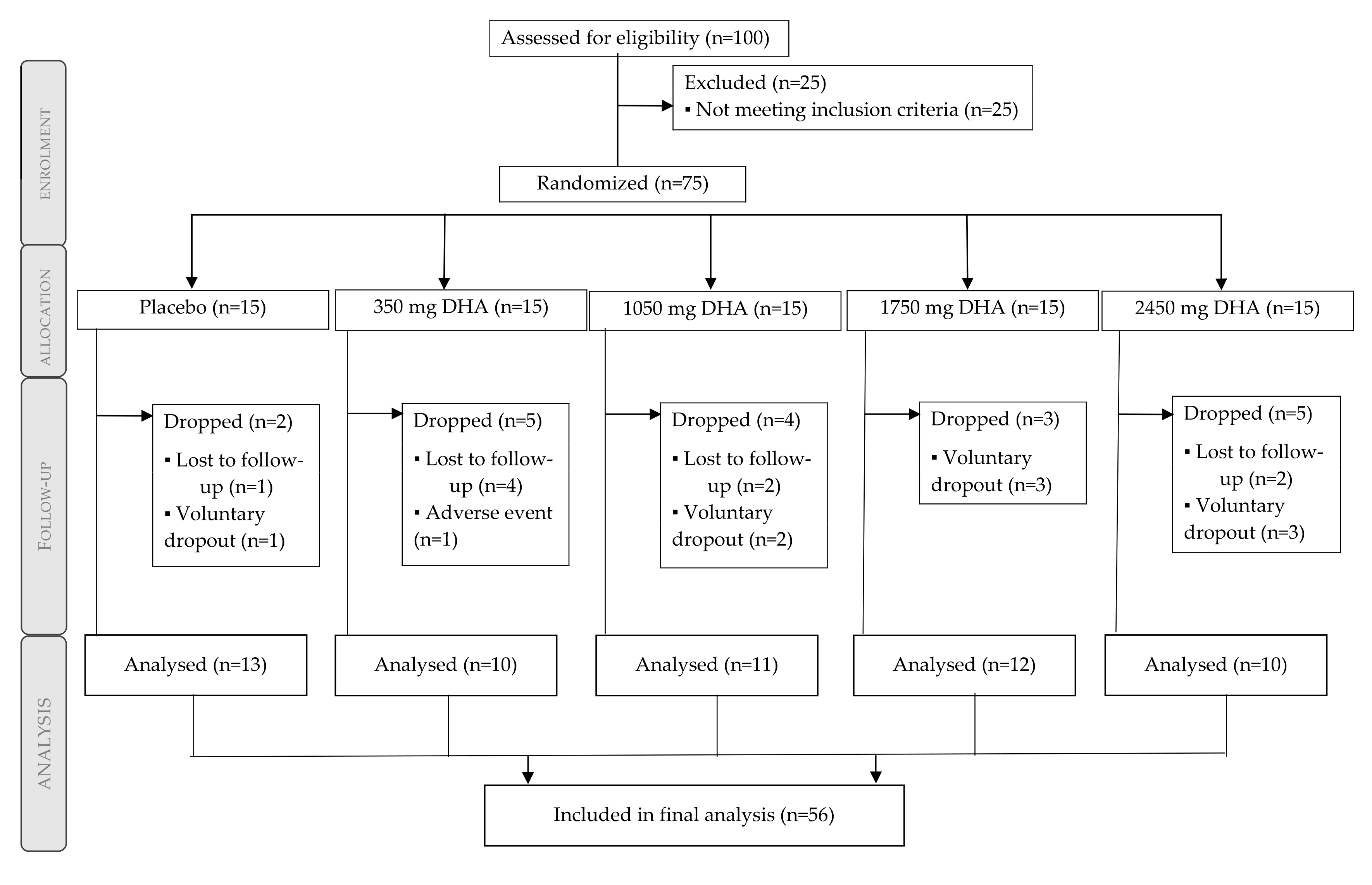 Antioxidants 09 01145 g001