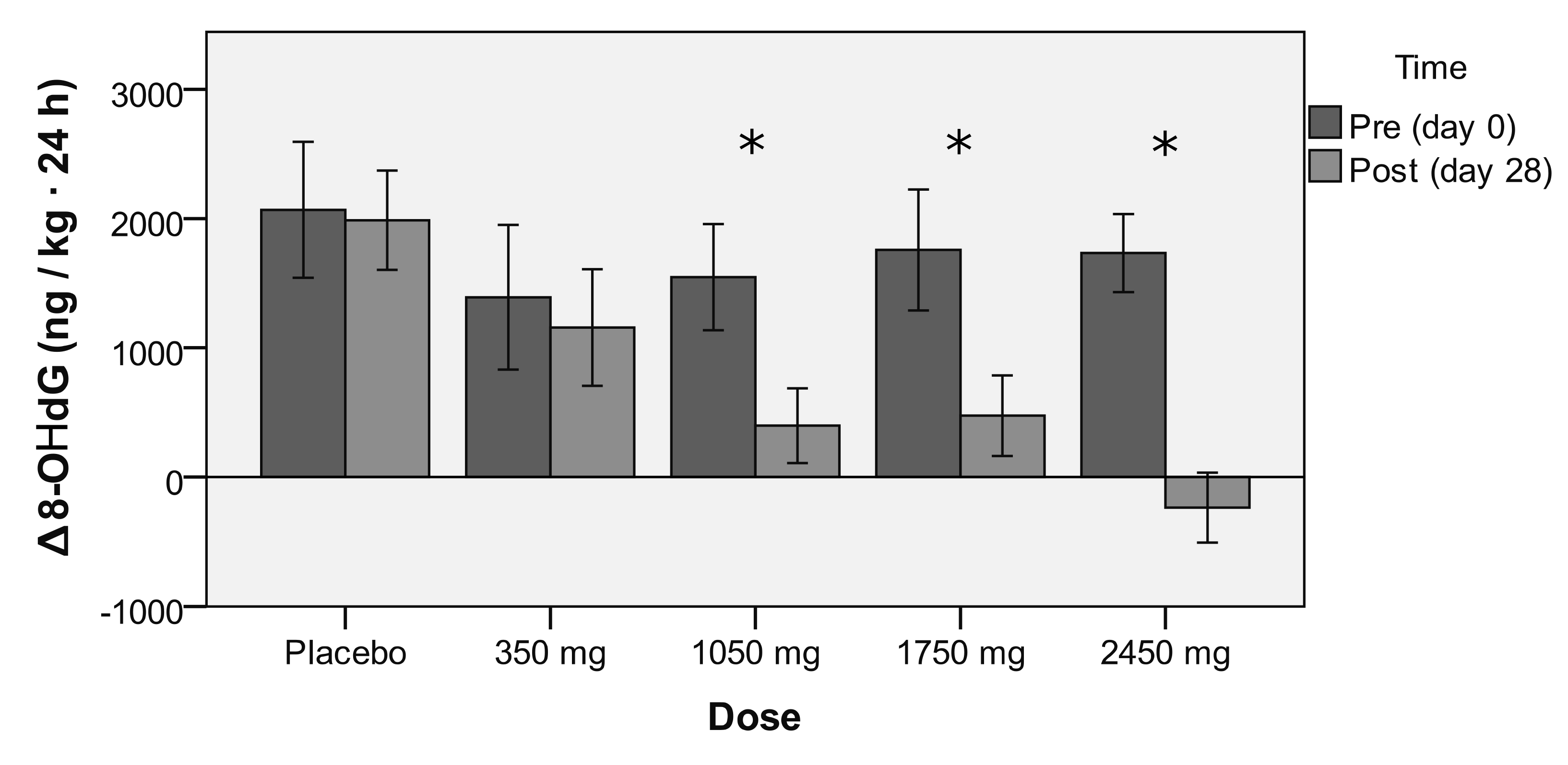 Antioxidants 09 01145 g002