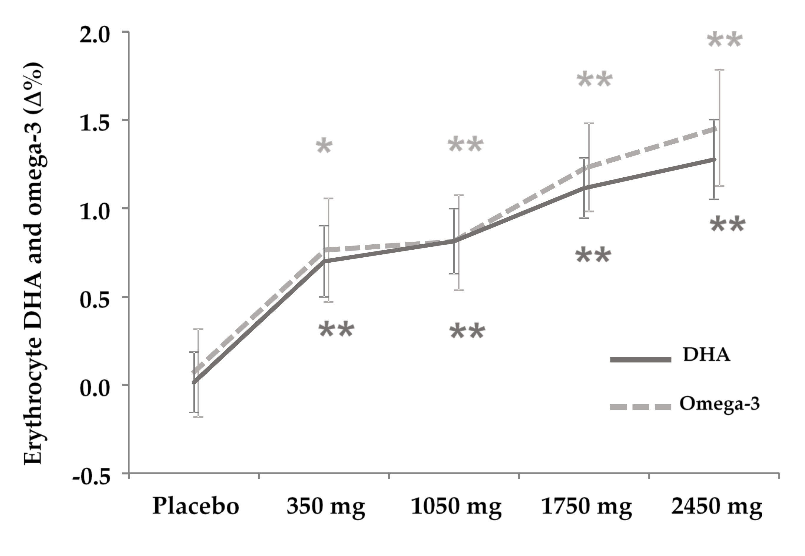 Antioxidants 09 01145 g003