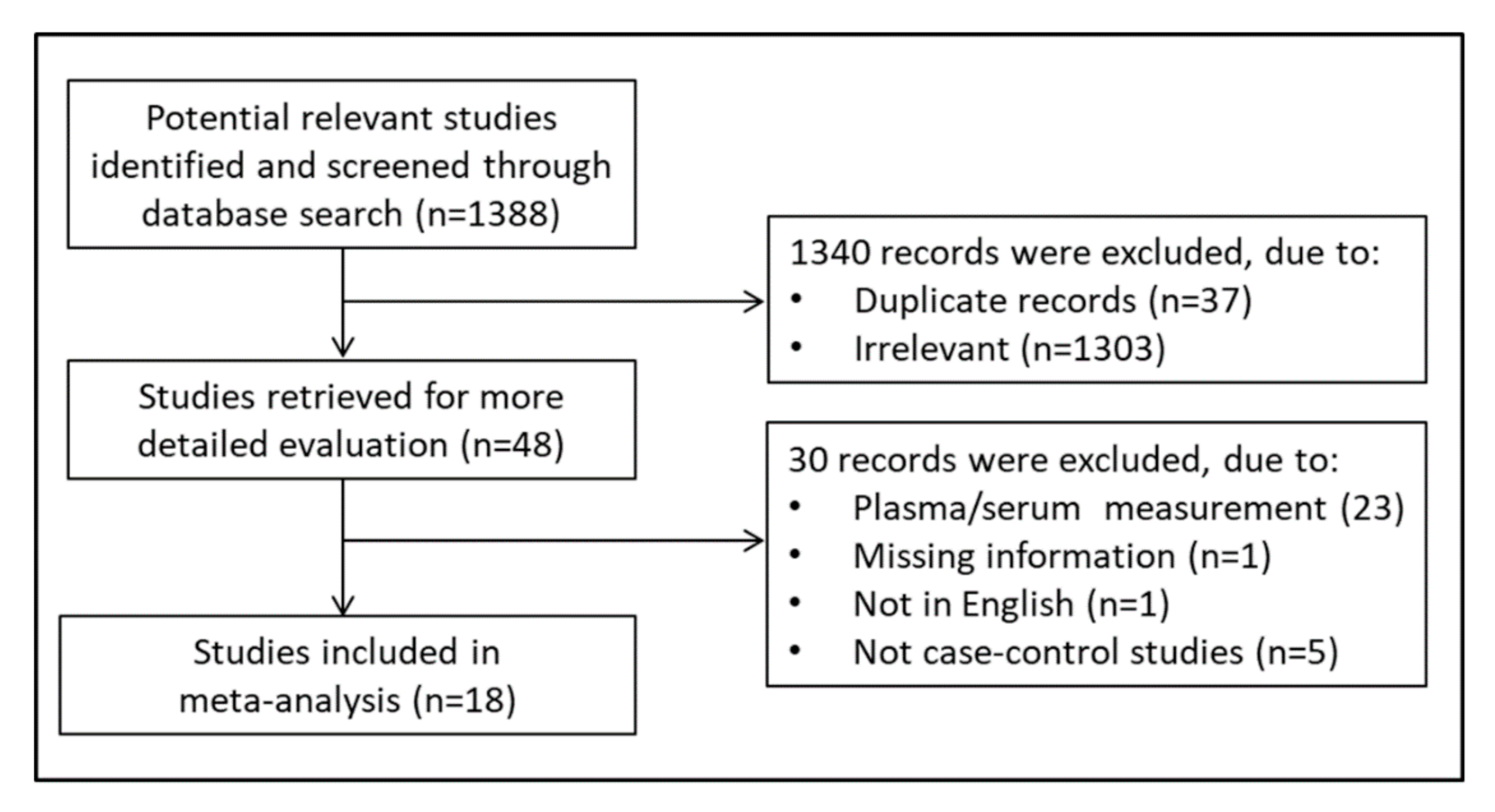 Antioxidants 09 01146 g001