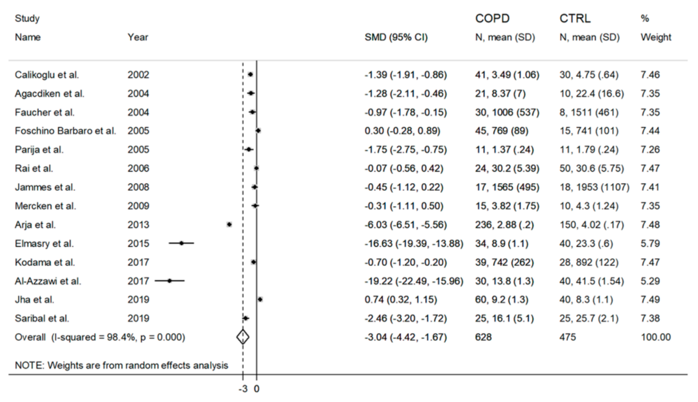 Antioxidants 09 01146 g002