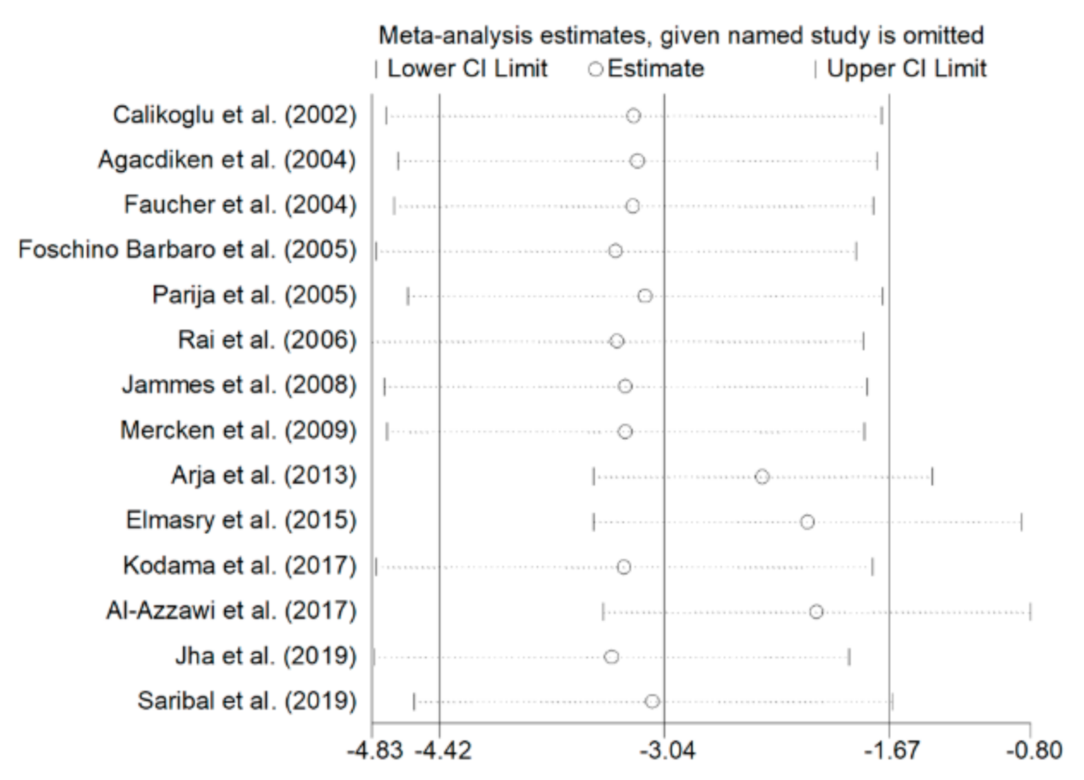 Antioxidants 09 01146 g003