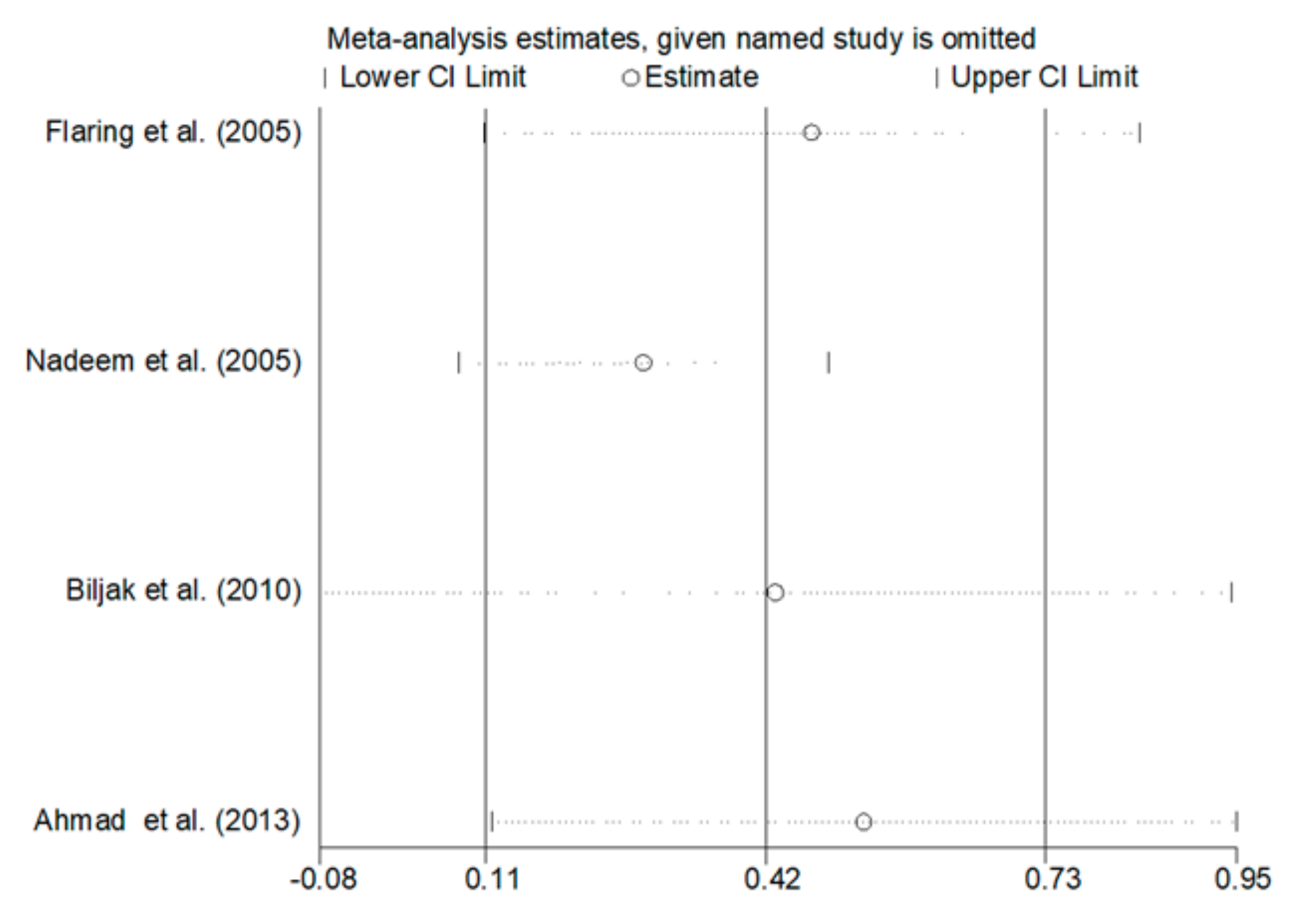 Antioxidants 09 01146 g009
