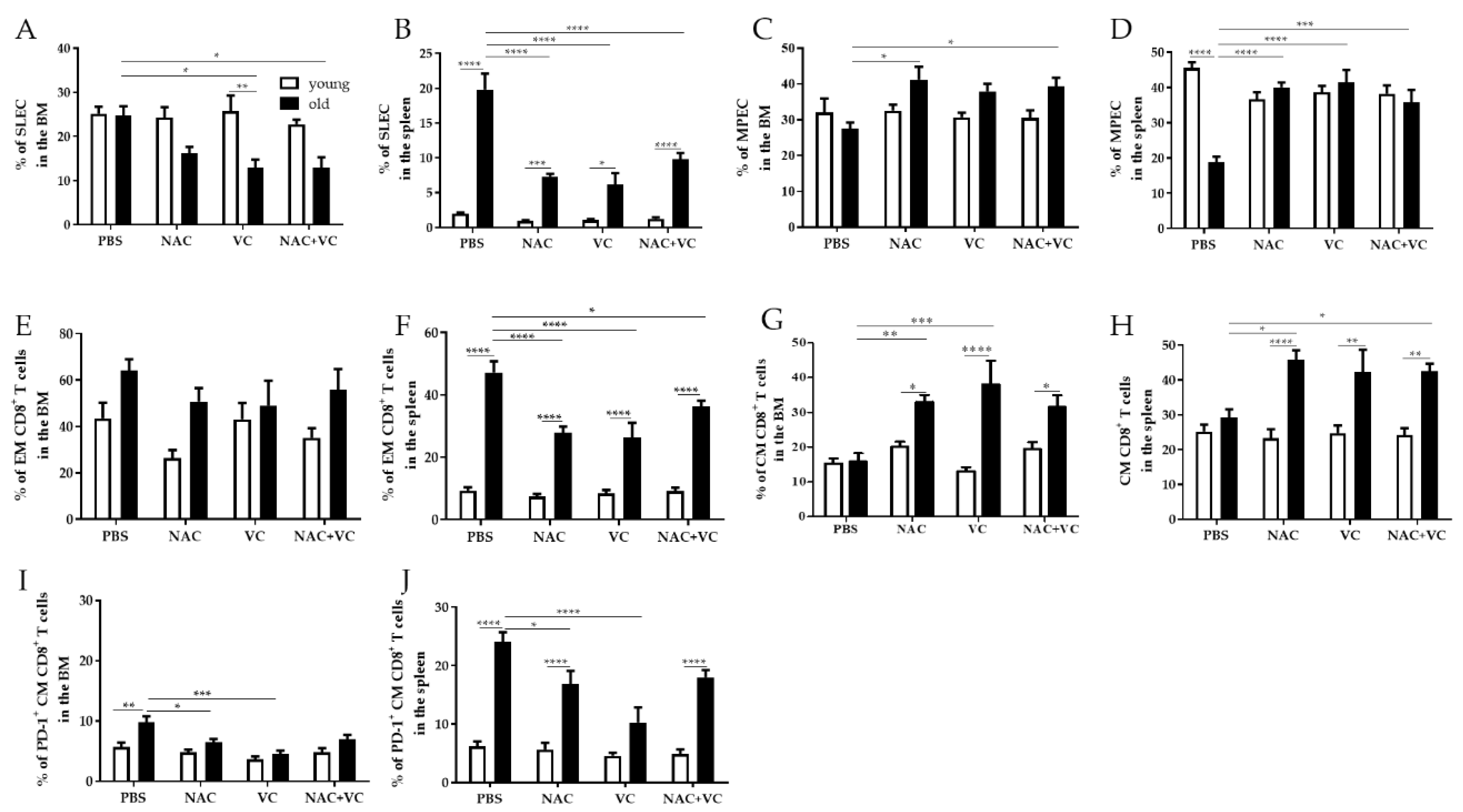 Antioxidants 09 01152 g003
