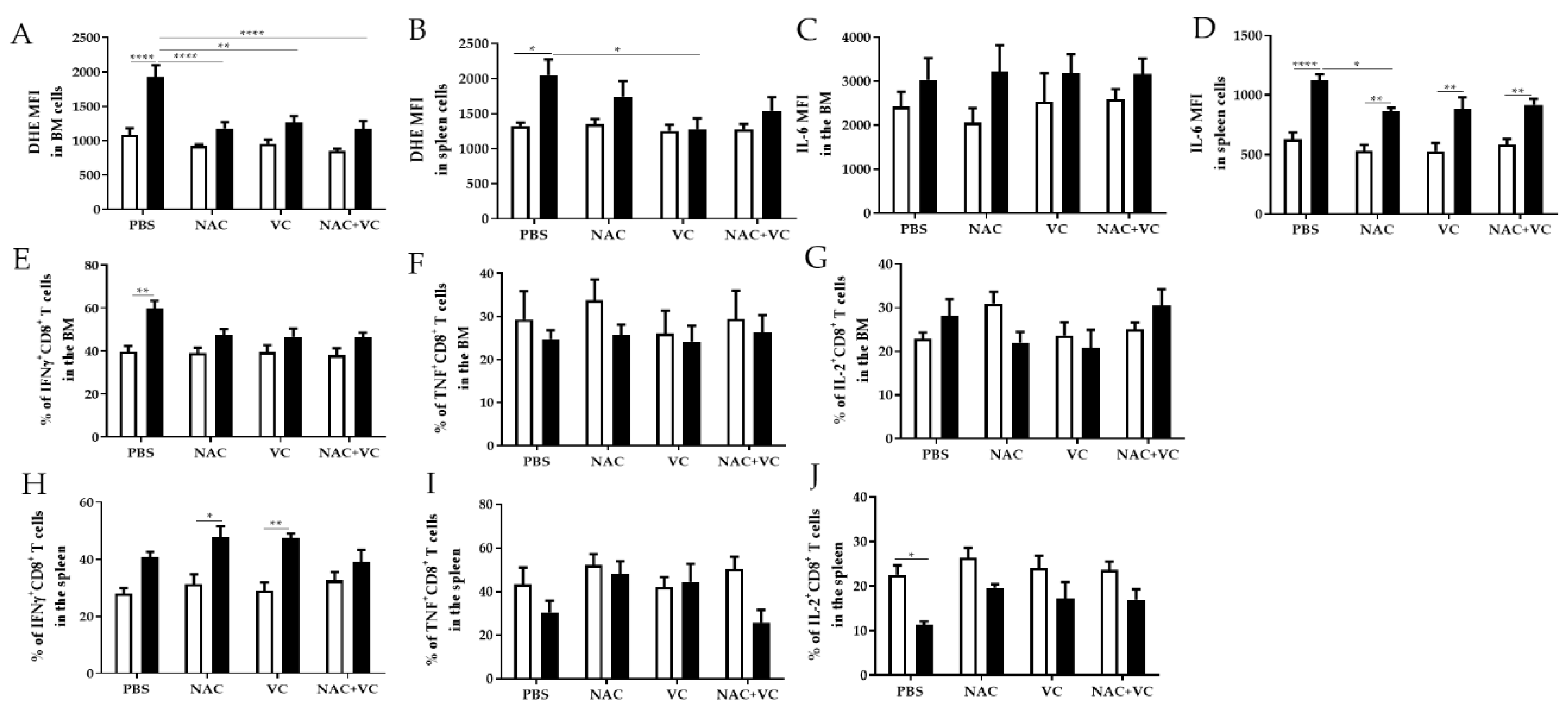 Antioxidants 09 01152 g004