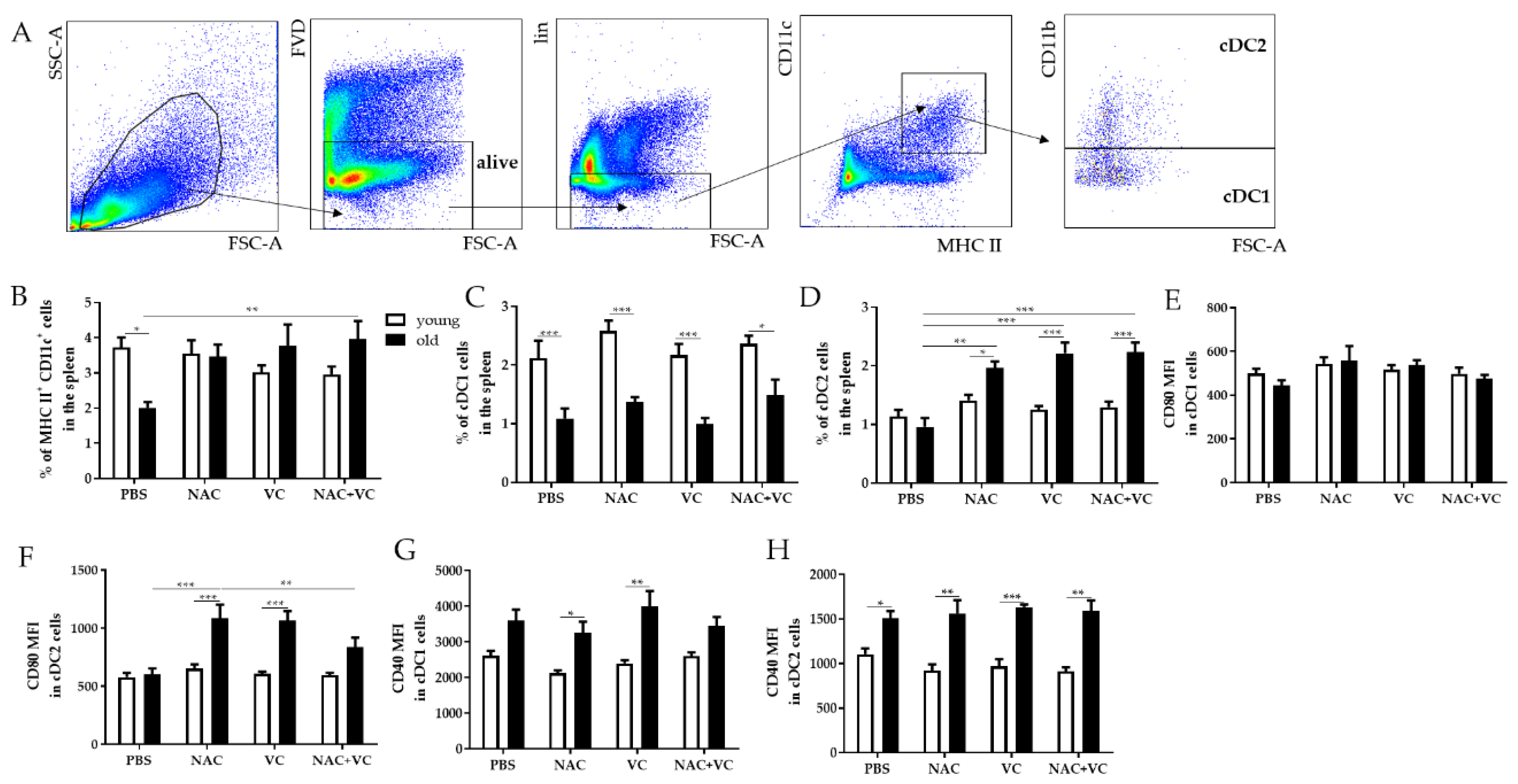 Antioxidants 09 01152 g005